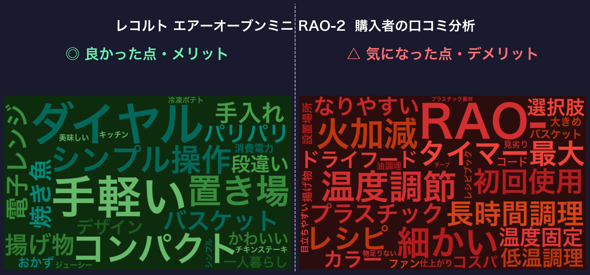 口コミワードクラウド：レコルト RAO-2