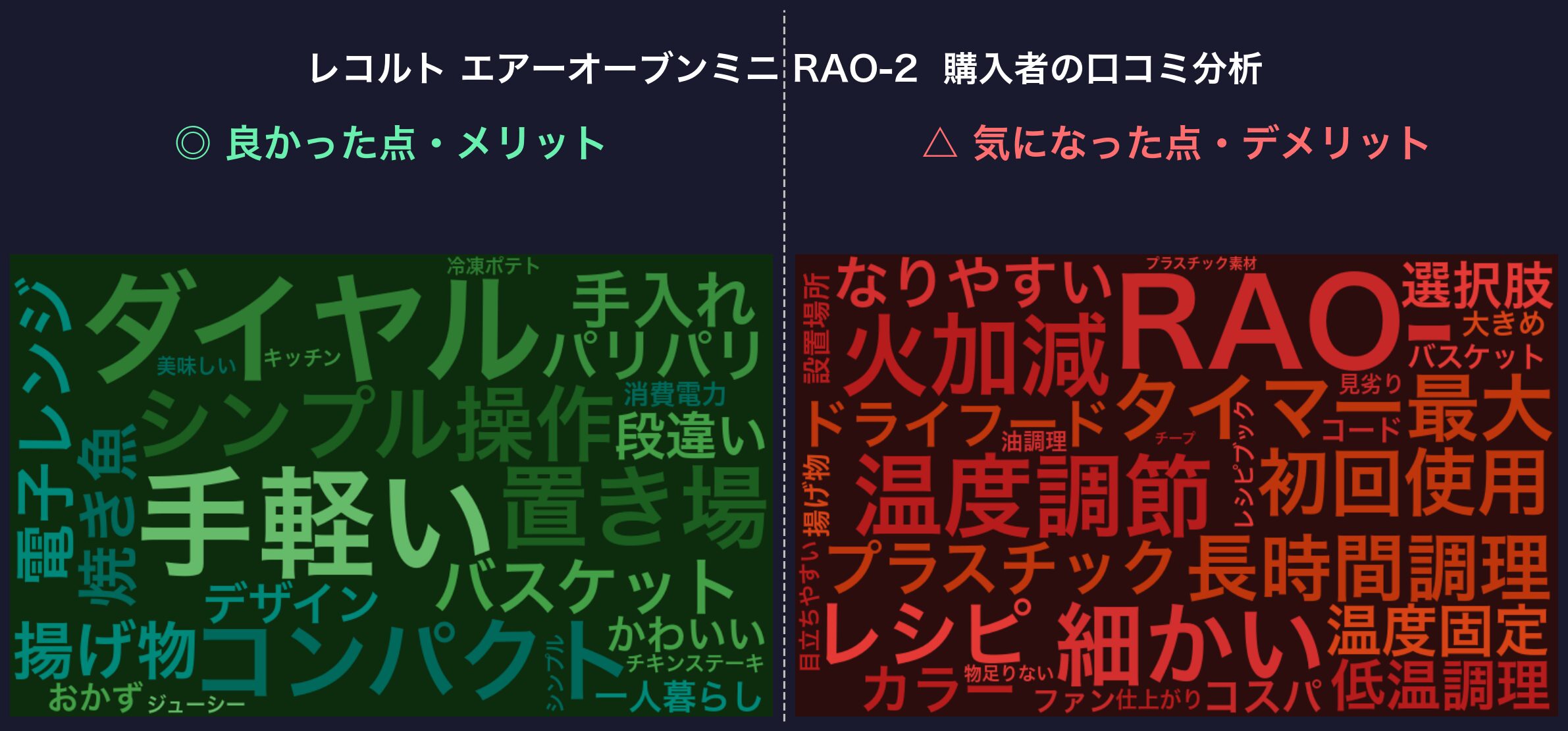 口コミワードクラウド：レコルト エアーオーブンミニ RAO-2
