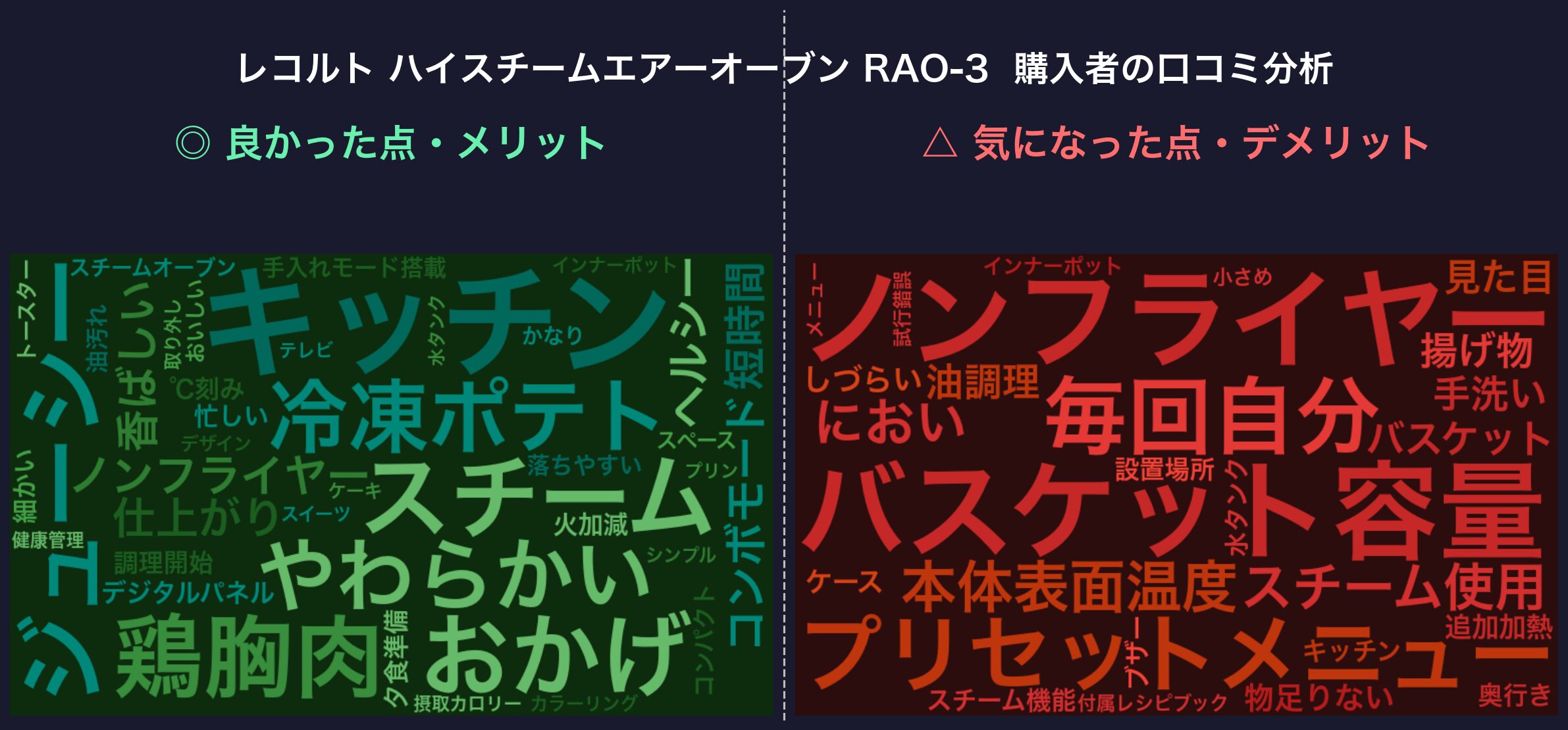 口コミワードクラウド：レコルト ハイスチームエアーオーブン RAO-3