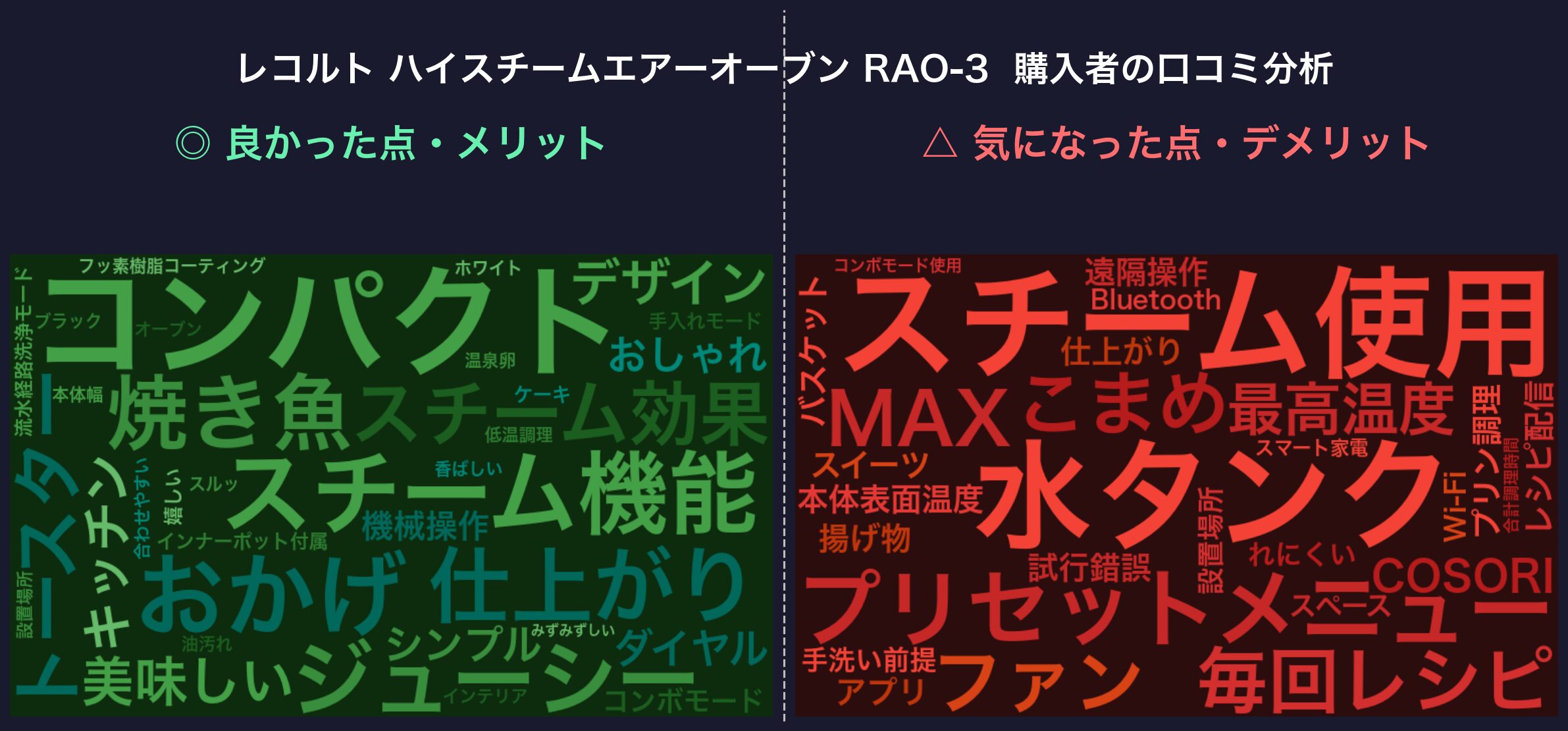 口コミワードクラウド：レコルト ハイスチームエアーオーブン RAO-3