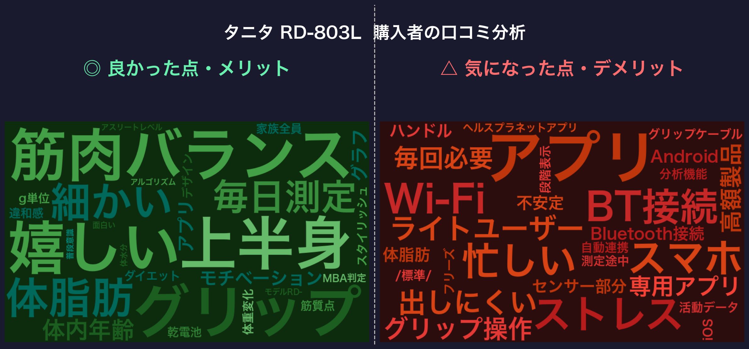 口コミワードクラウド：タニタ RD-803L