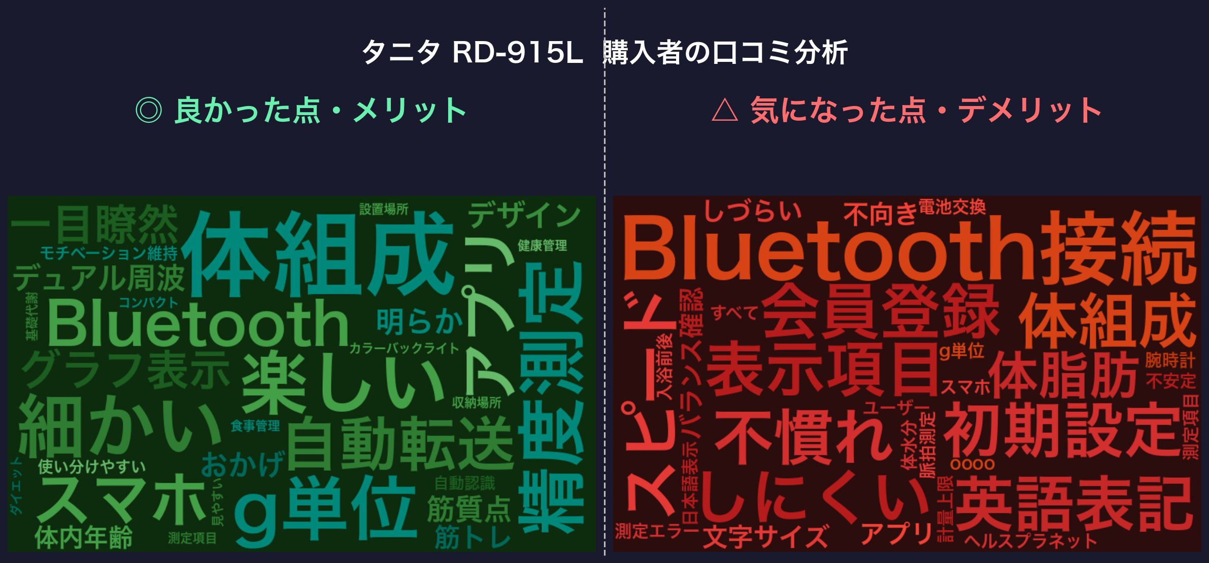 口コミワードクラウド：タニタ RD-915L