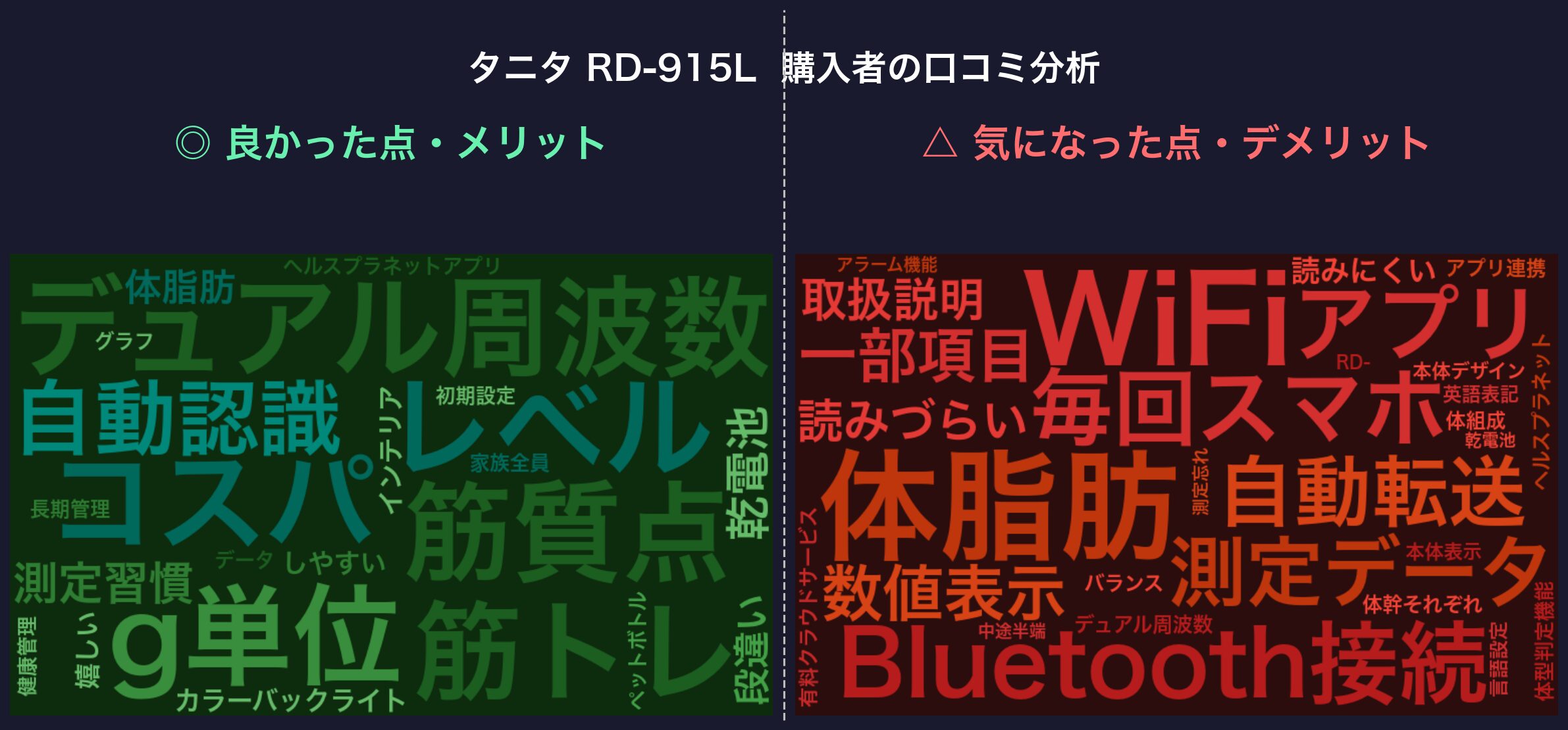 口コミワードクラウド：タニタ RD-915L
