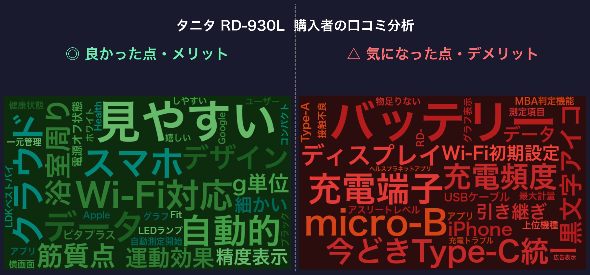 口コミワードクラウド：タニタ RD-930L