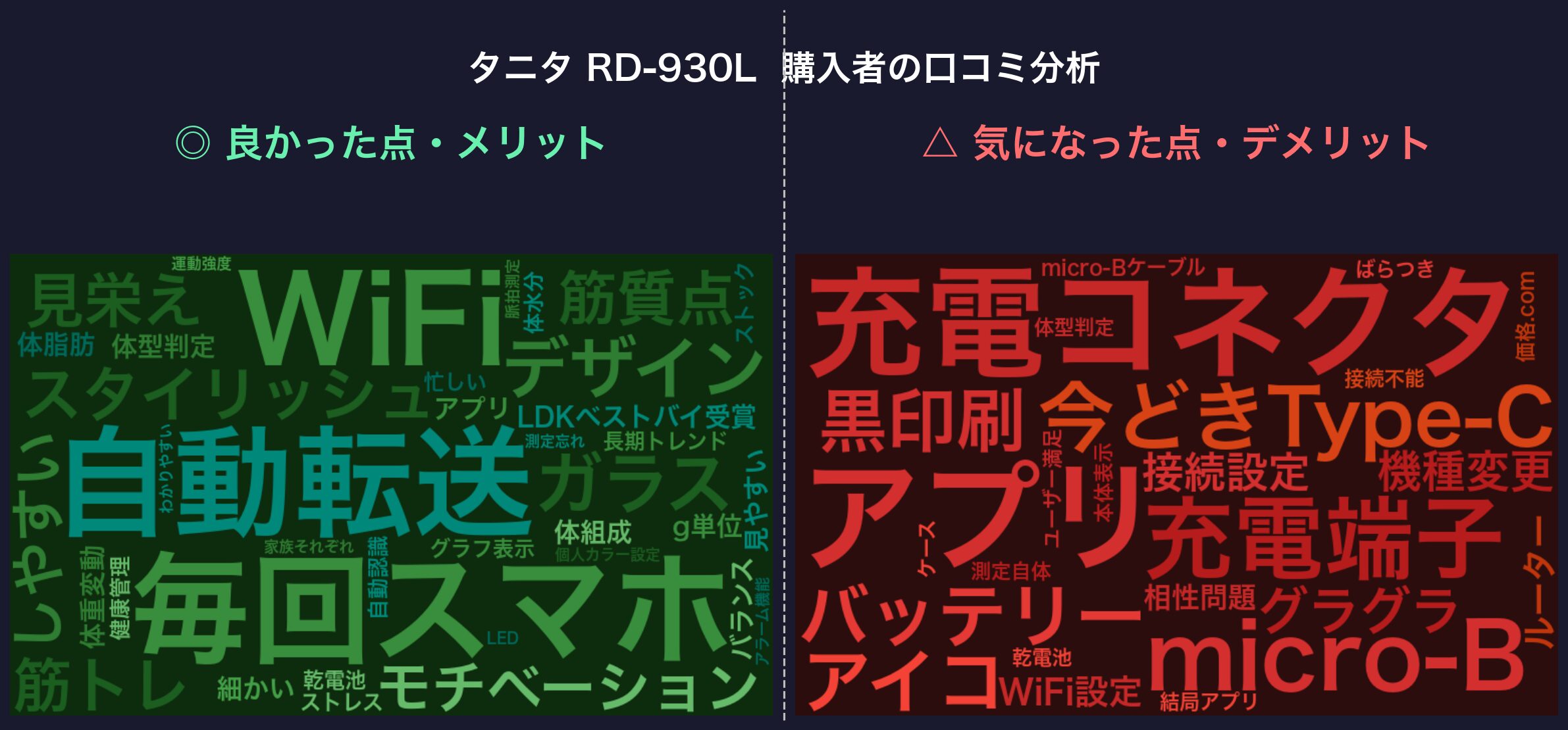 口コミワードクラウド：タニタ RD-930L