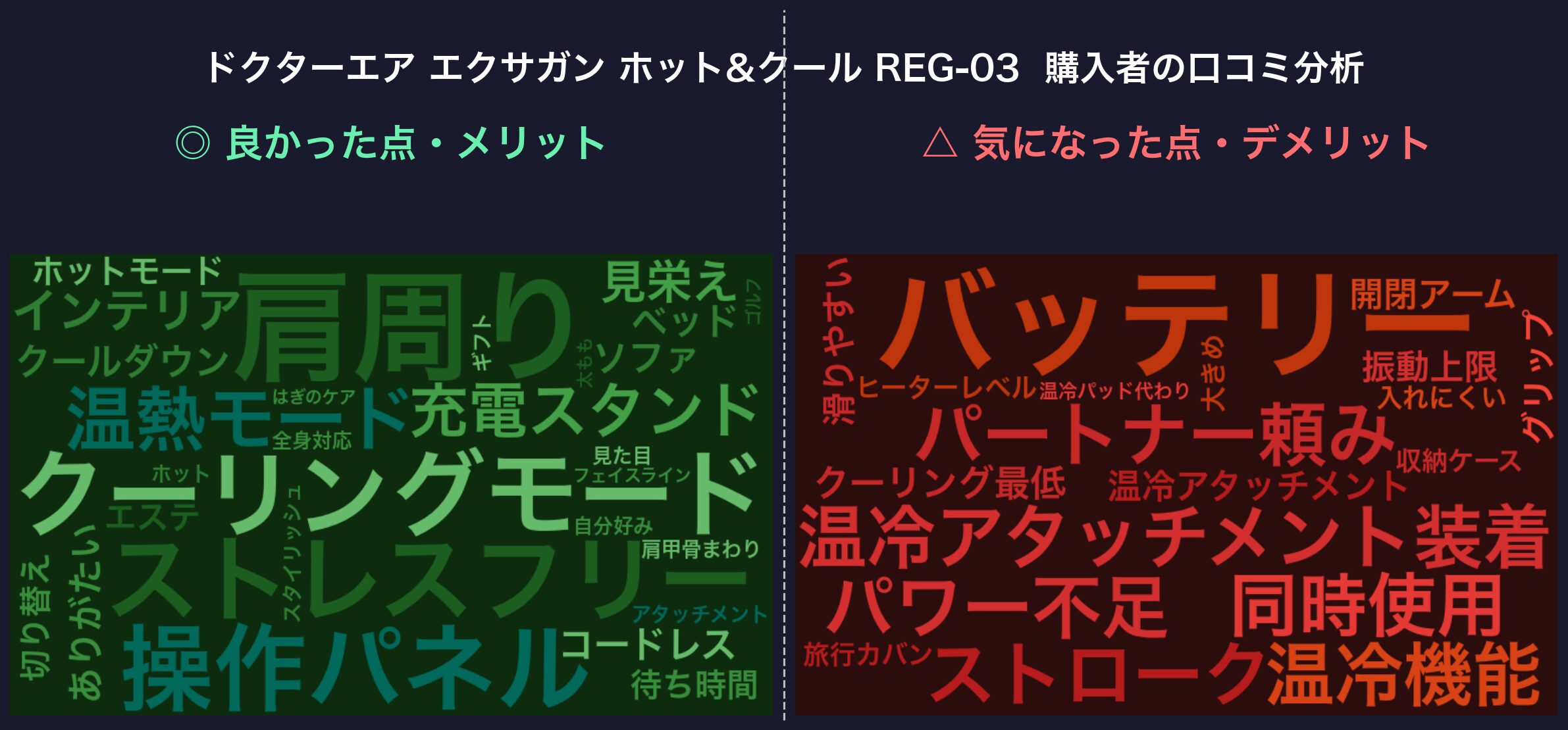 口コミワードクラウド:エクサガン ホット&クール REG-03