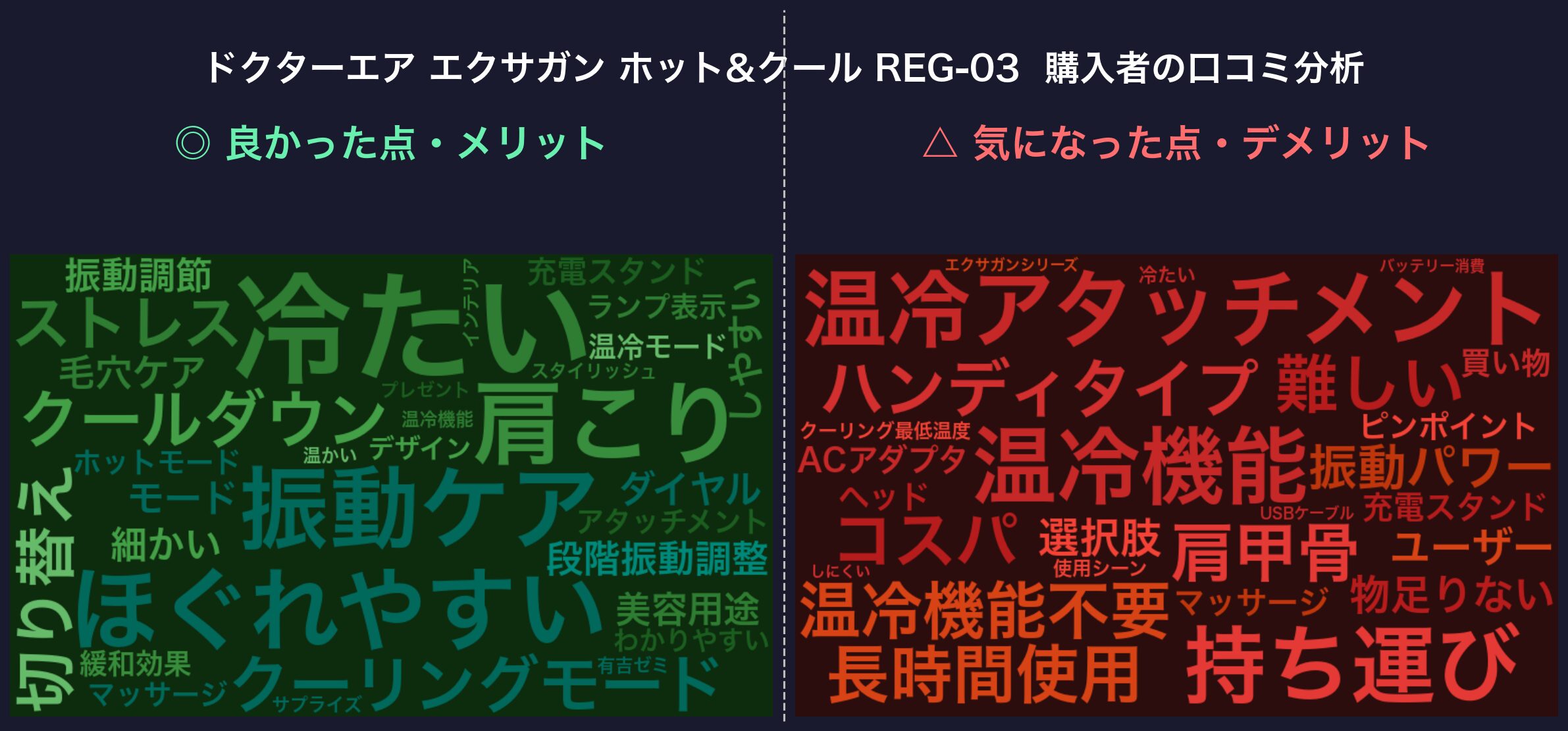 口コミワードクラウド：エクサガン ホット&クール REG-03