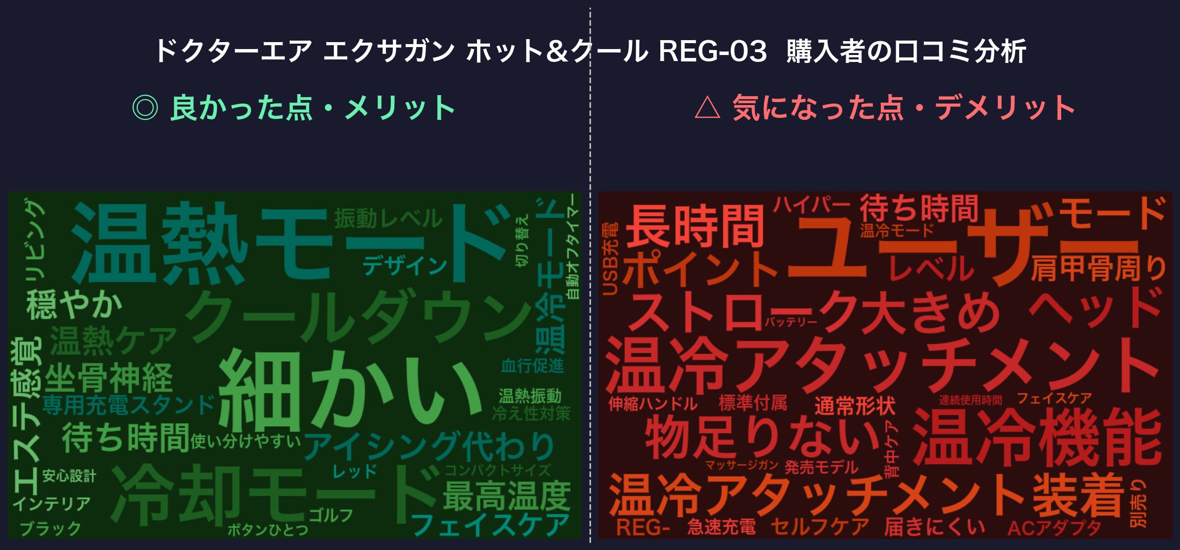 口コミワードクラウド：ドクターエア エクサガン ホット&クール