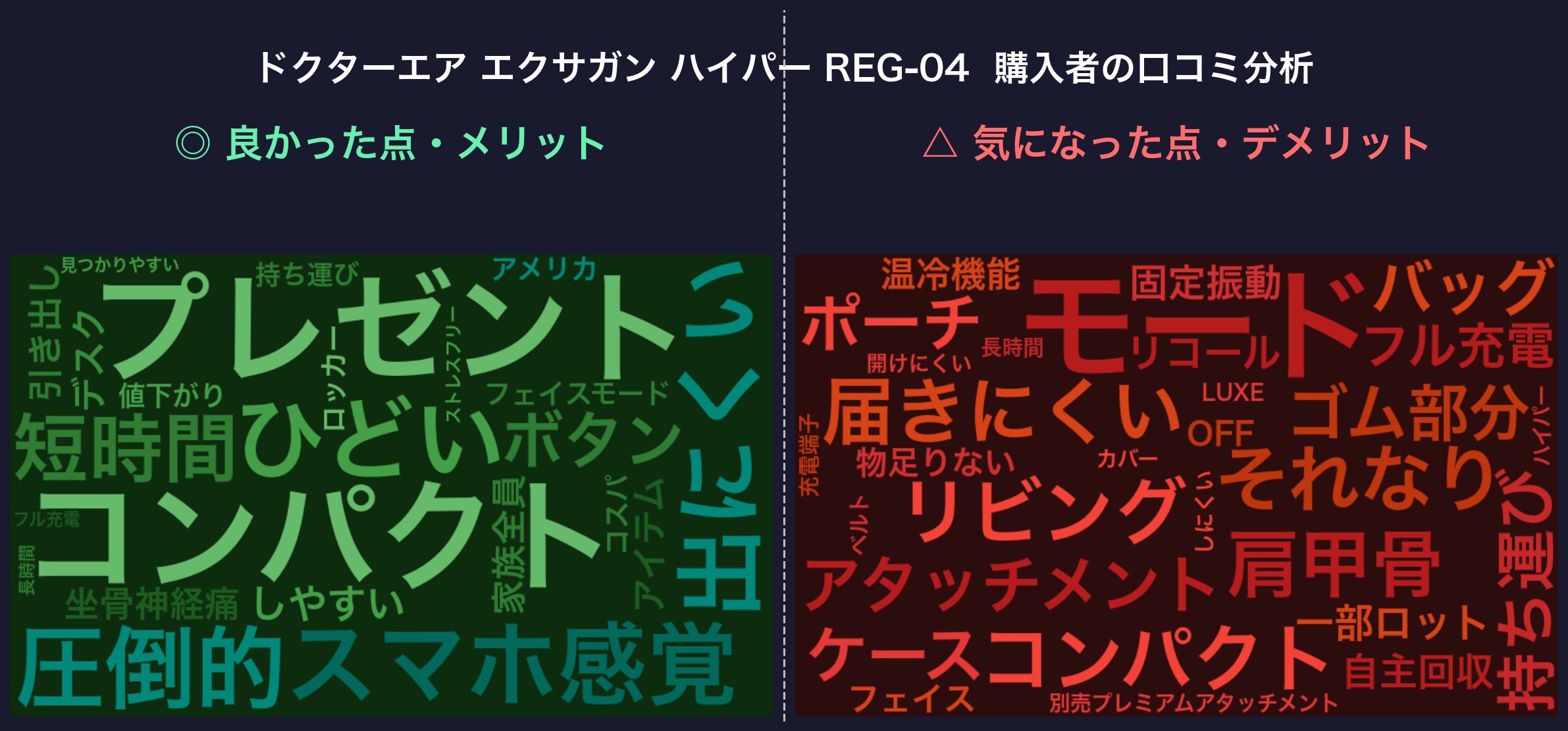 口コミワードクラウド：エクサガン ハイパー REG-04