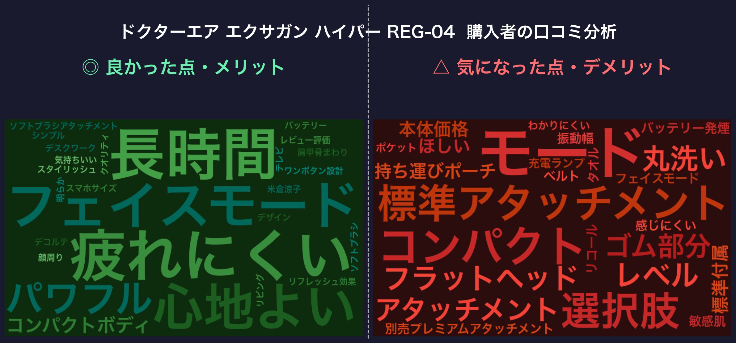 口コミワードクラウド：エクサガン ハイパー REG-04
