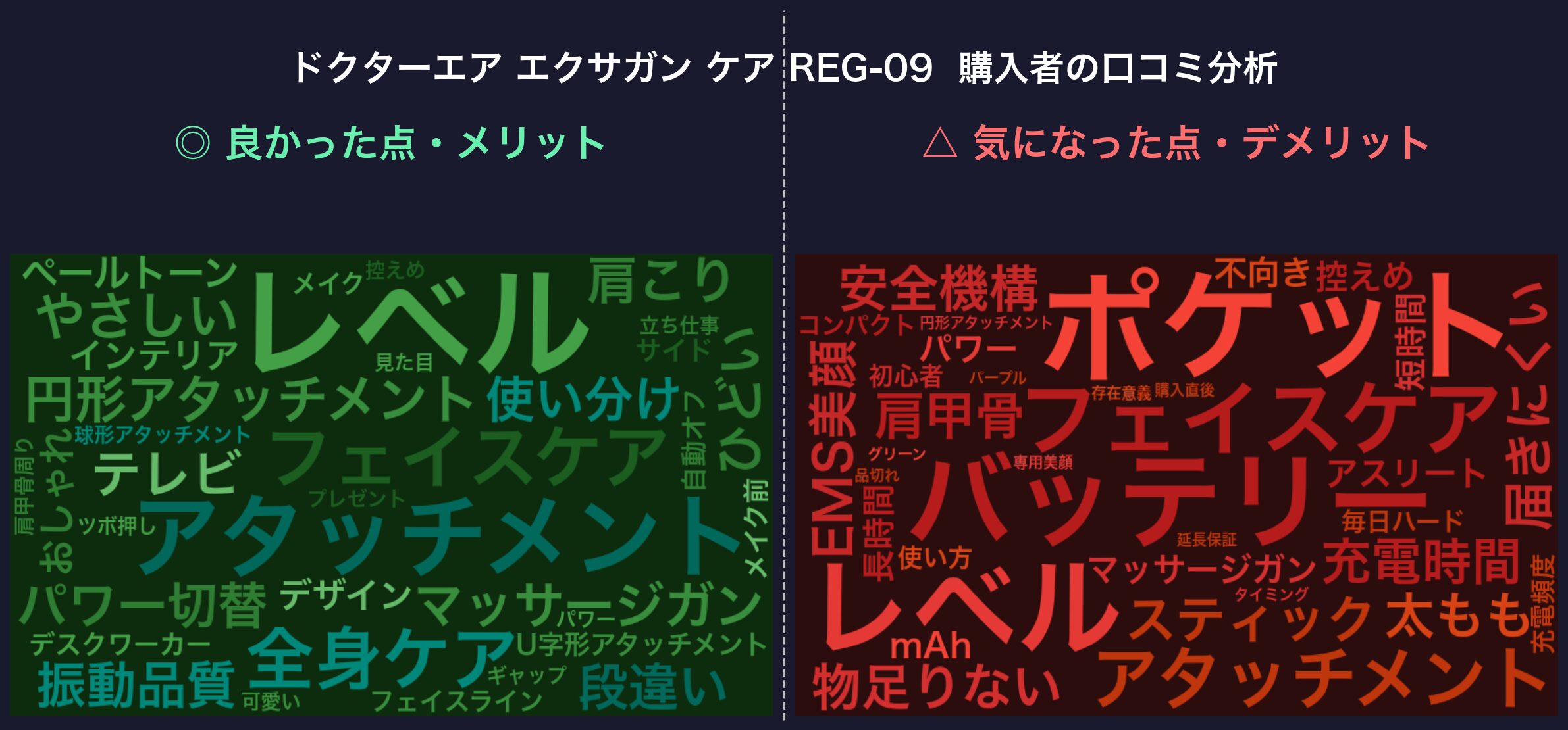 口コミワードクラウド:エクサガン ケア REG-09