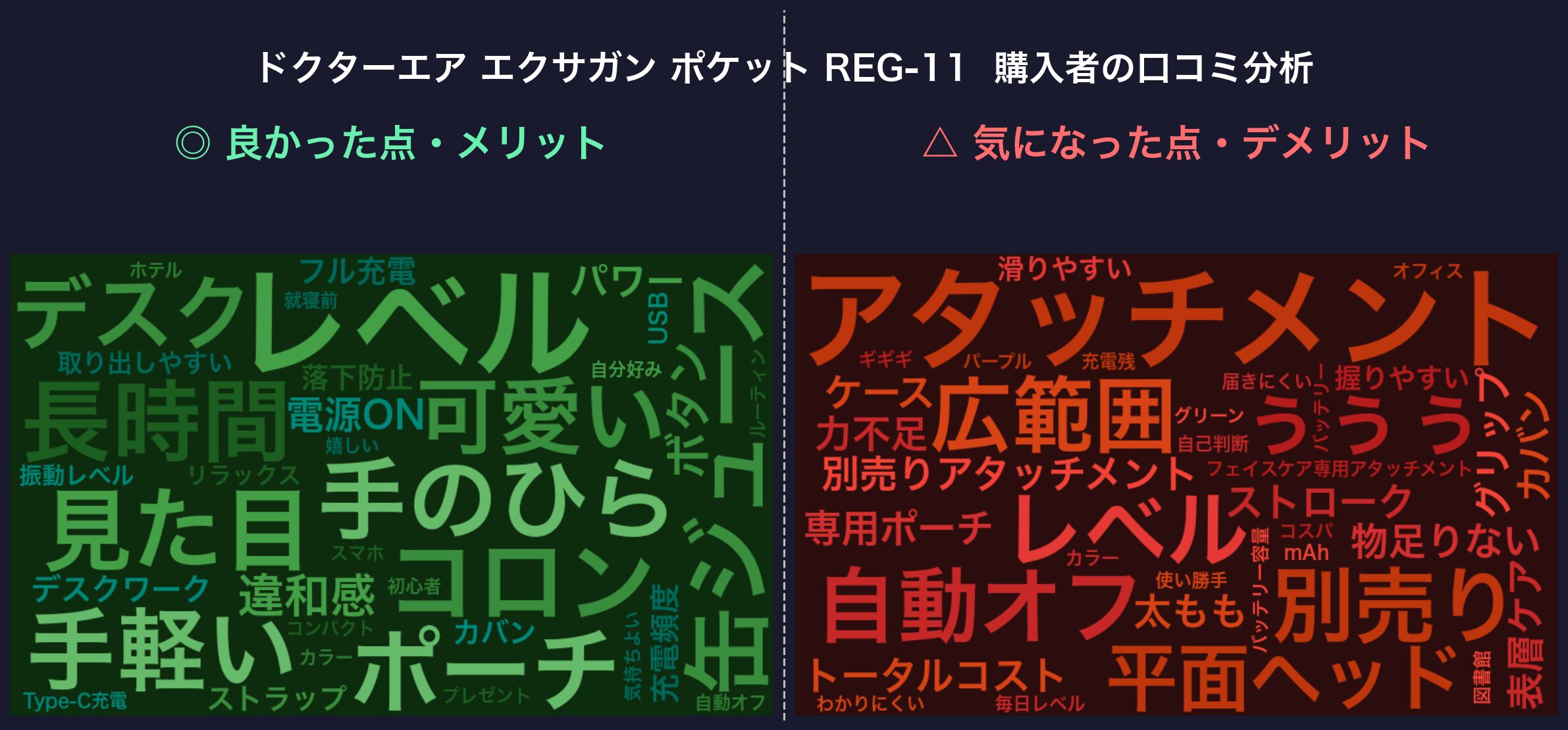 口コミワードクラウド:エクサガン ポケット REG-11