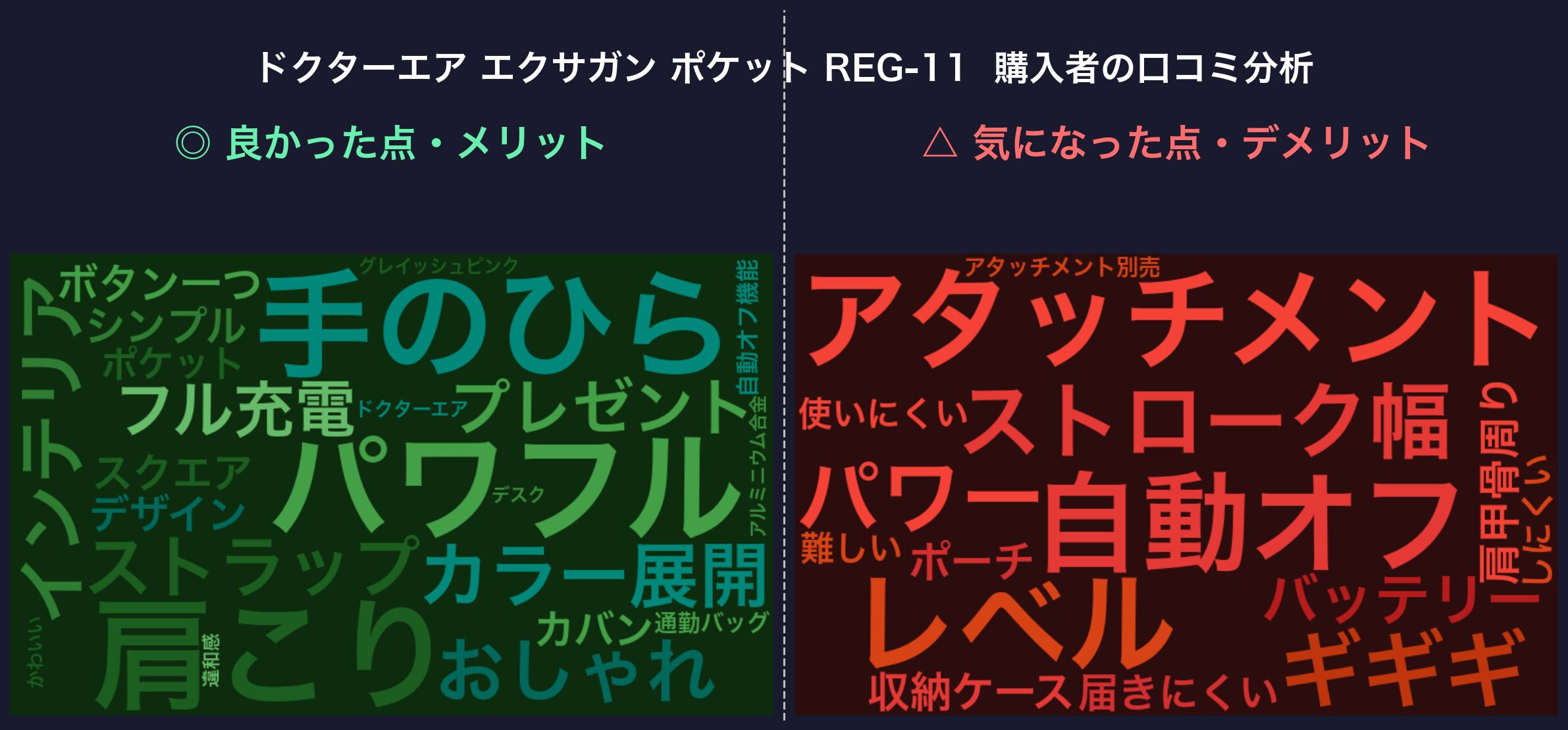 口コミワードクラウド：エクサガン ポケット REG-11