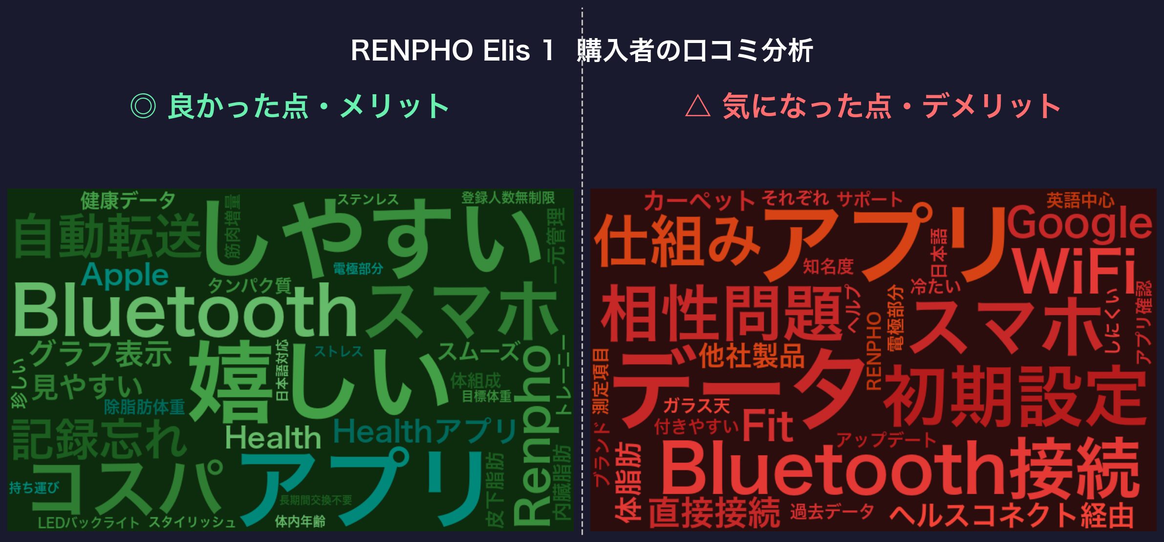 口コミワードクラウド：RENPHO Elis 1
