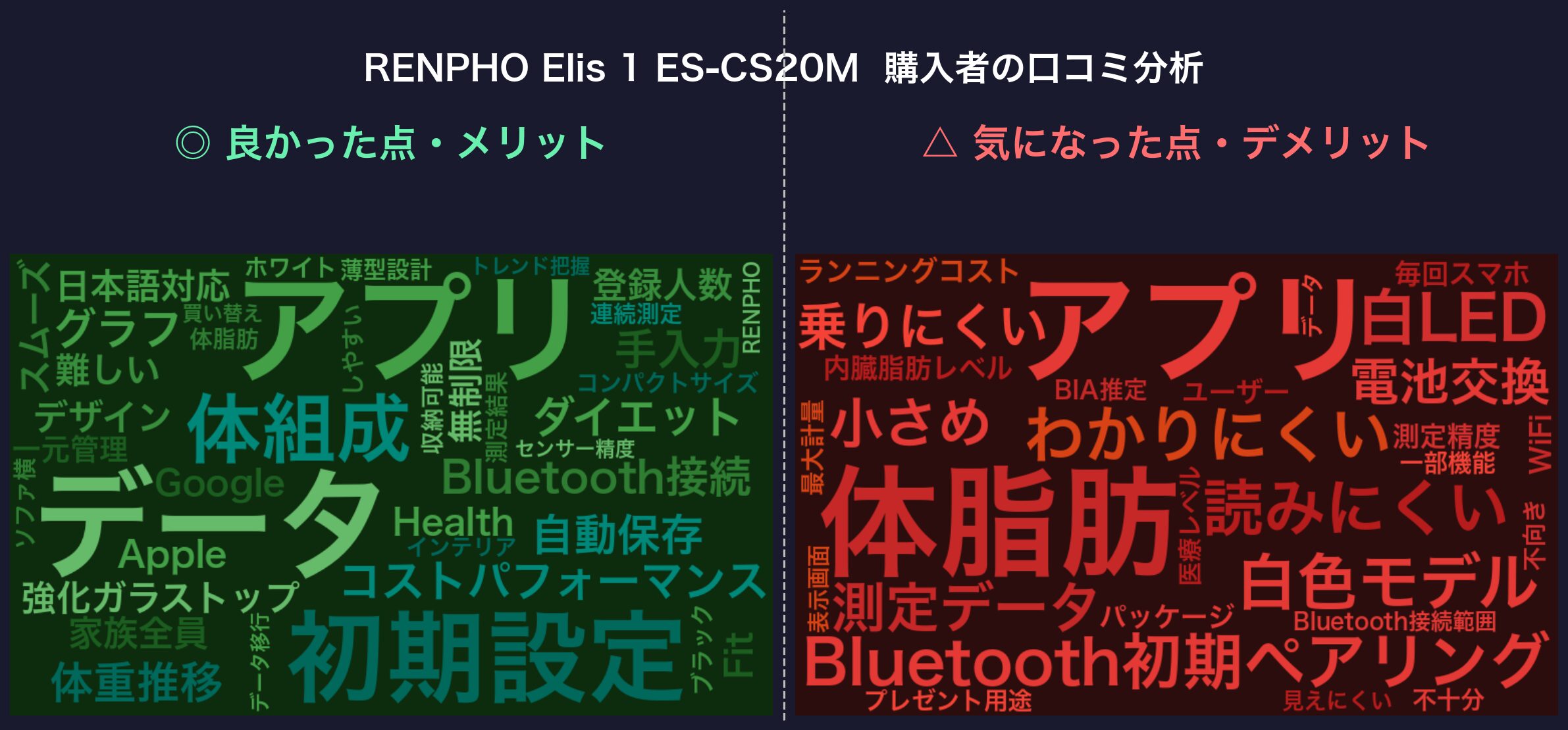 口コミワードクラウド：RENPHO Elis 1 ES-CS20M