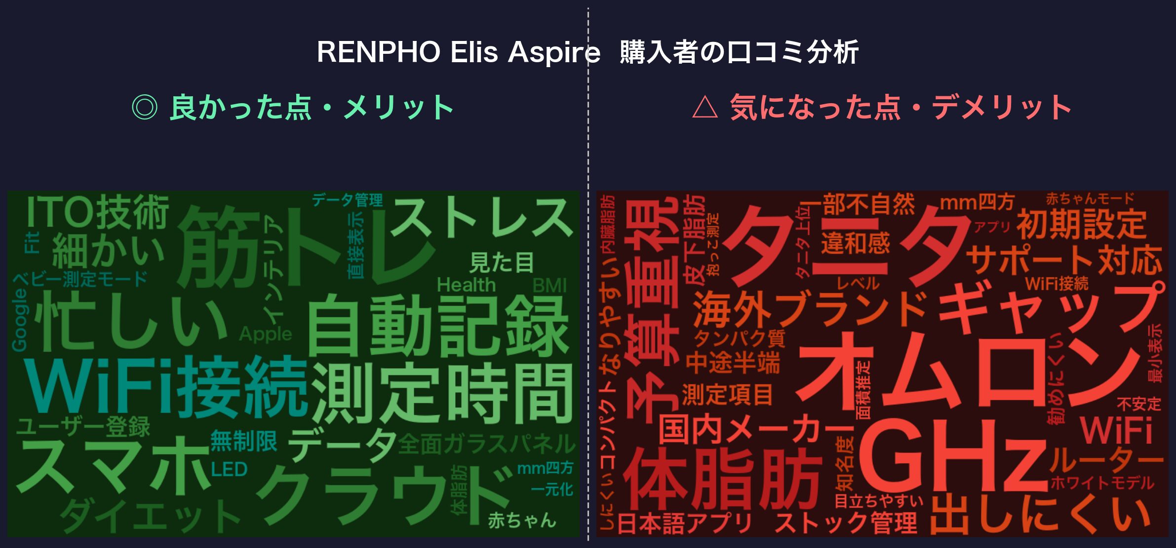 口コミワードクラウド：RENPHO Elis Aspire