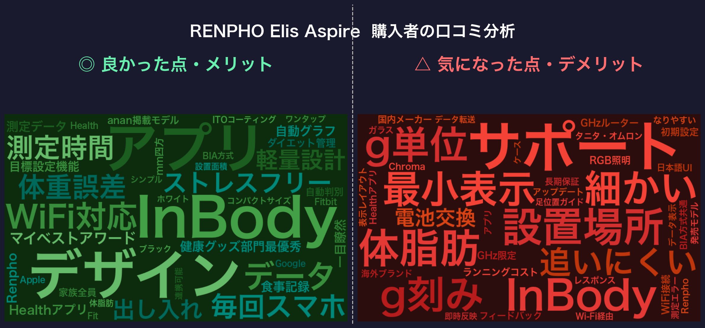 口コミワードクラウド：RENPHO Elis Aspire