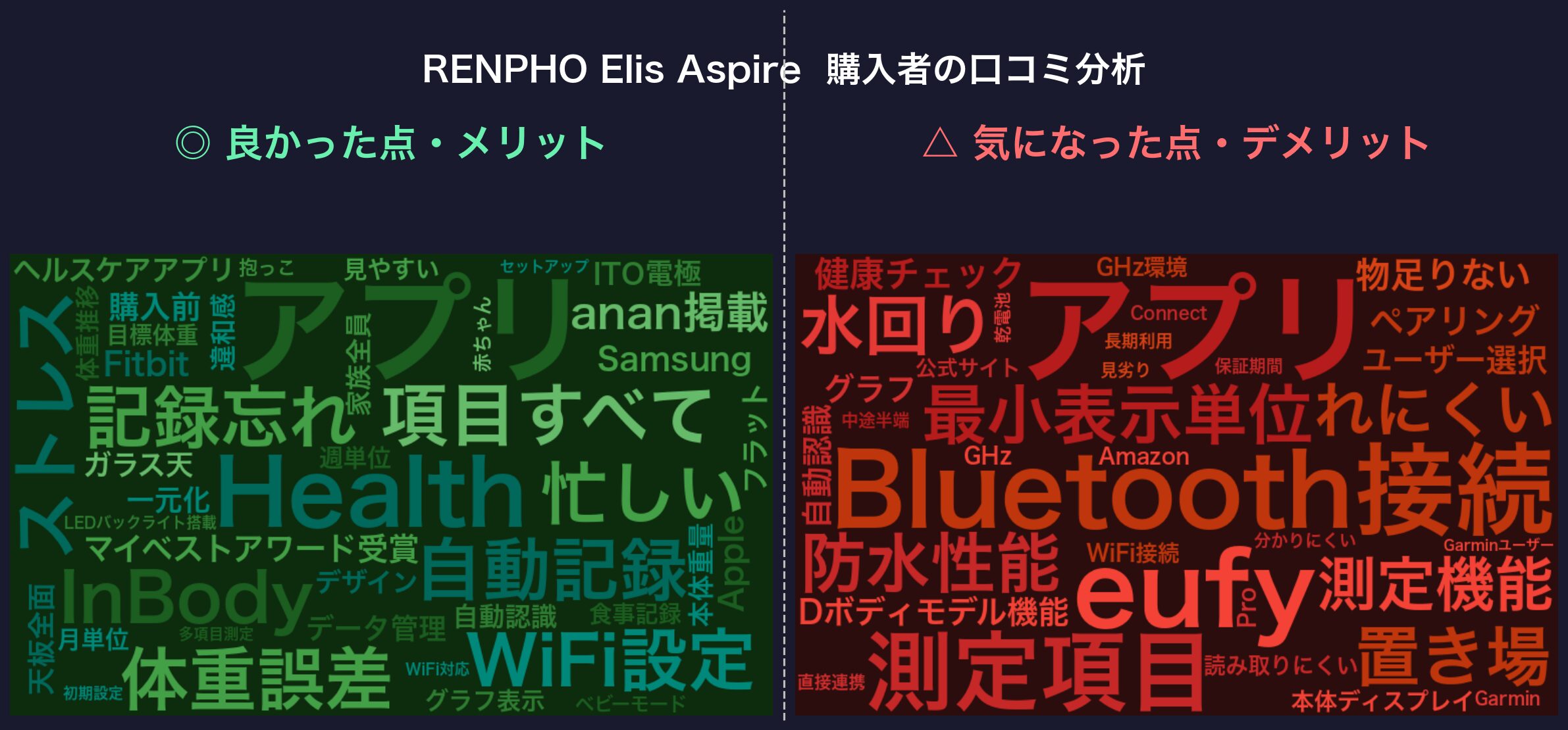 口コミワードクラウド:RENPHO Elis Aspire