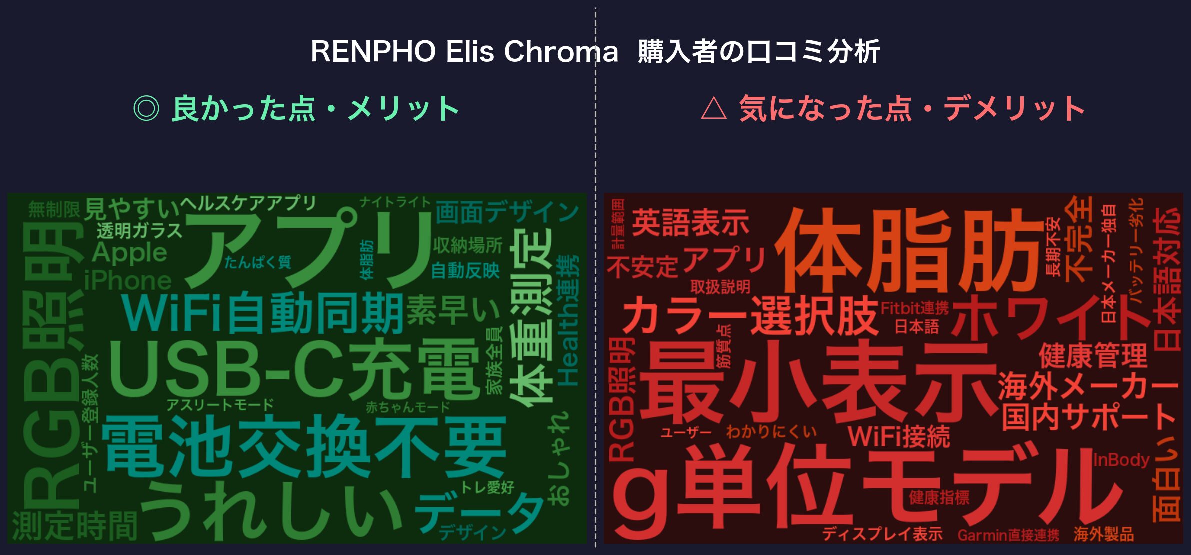 口コミワードクラウド：RENPHO Elis Chroma