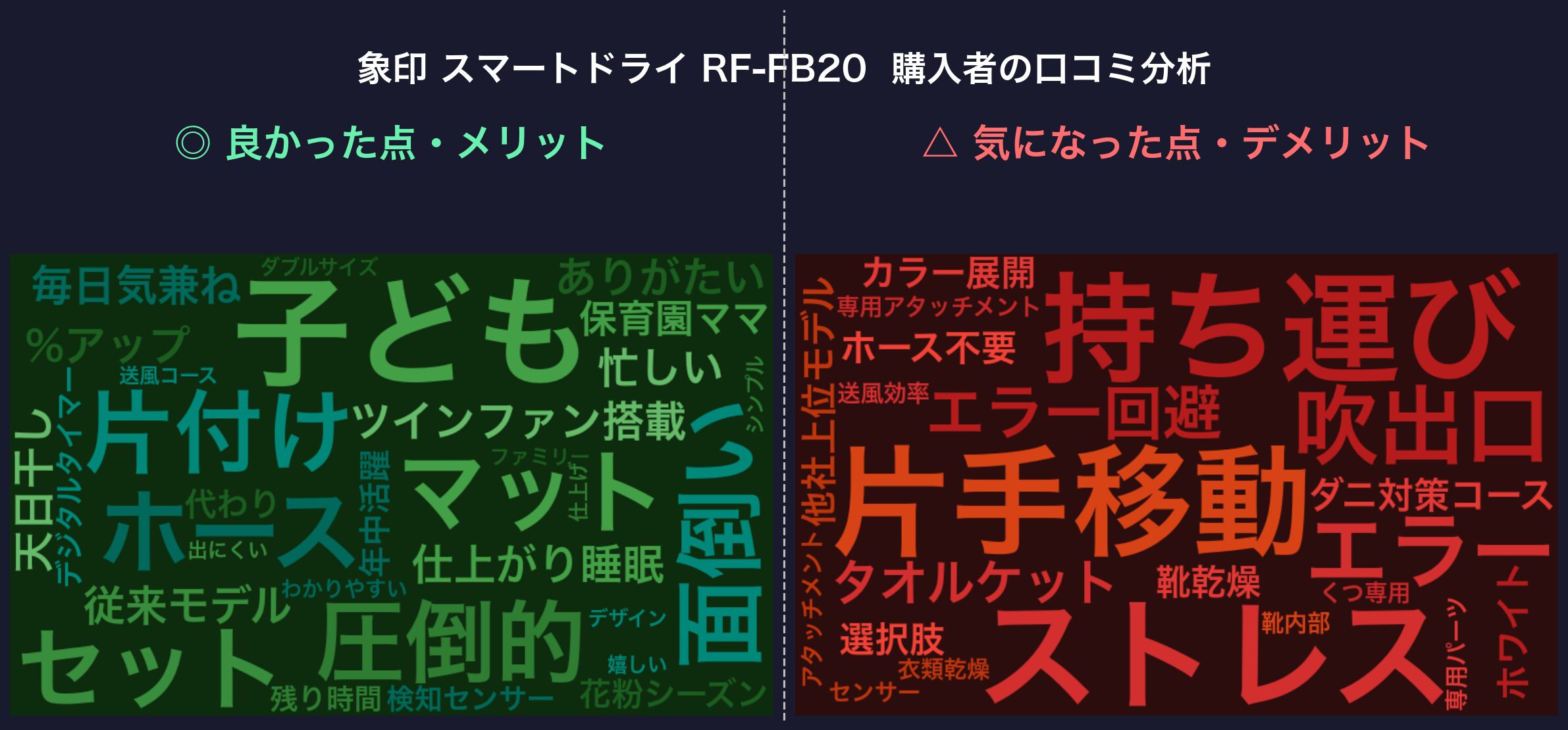 口コミワードクラウド：RF-FB20