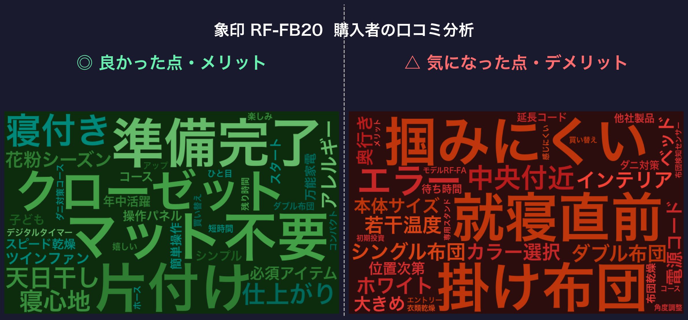 口コミワードクラウド:象印 RF-FB20