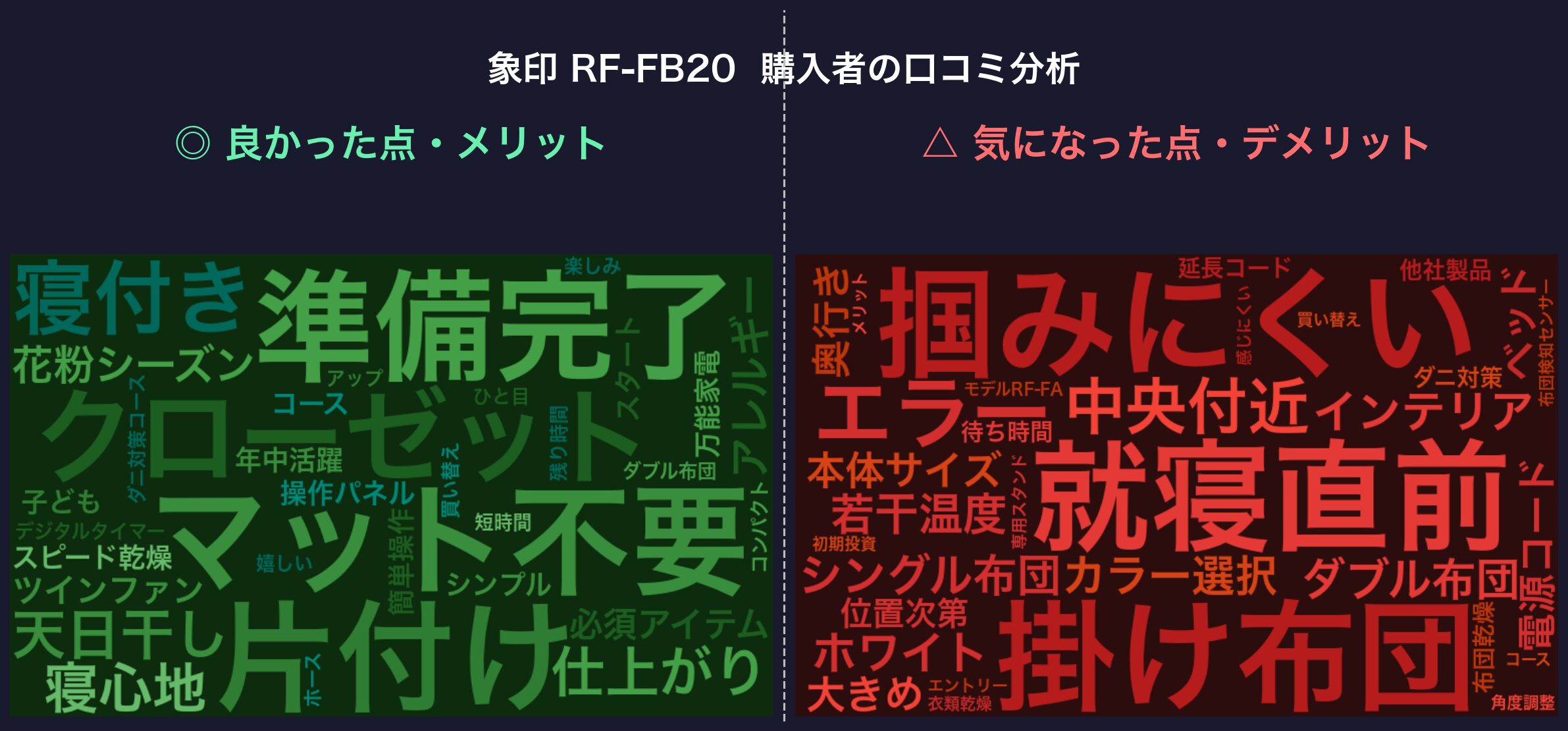口コミワードクラウド：RF-FB20
