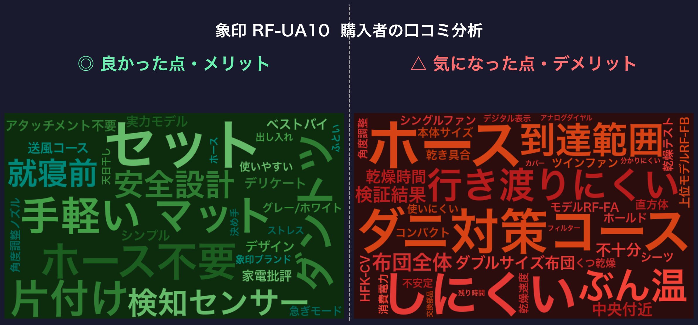 口コミワードクラウド:象印 RF-UA10