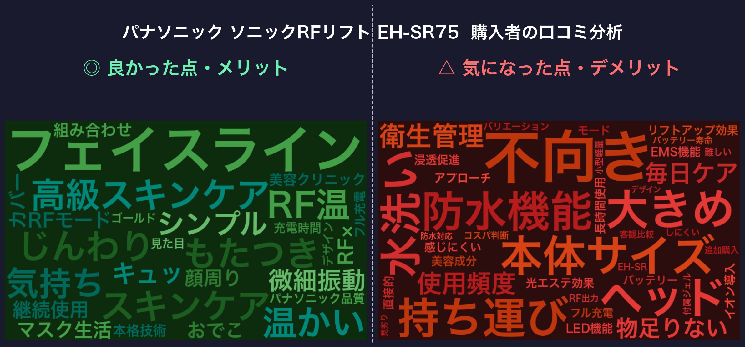 口コミワードクラウド：パナソニック ソニックRFリフト EH-SR75