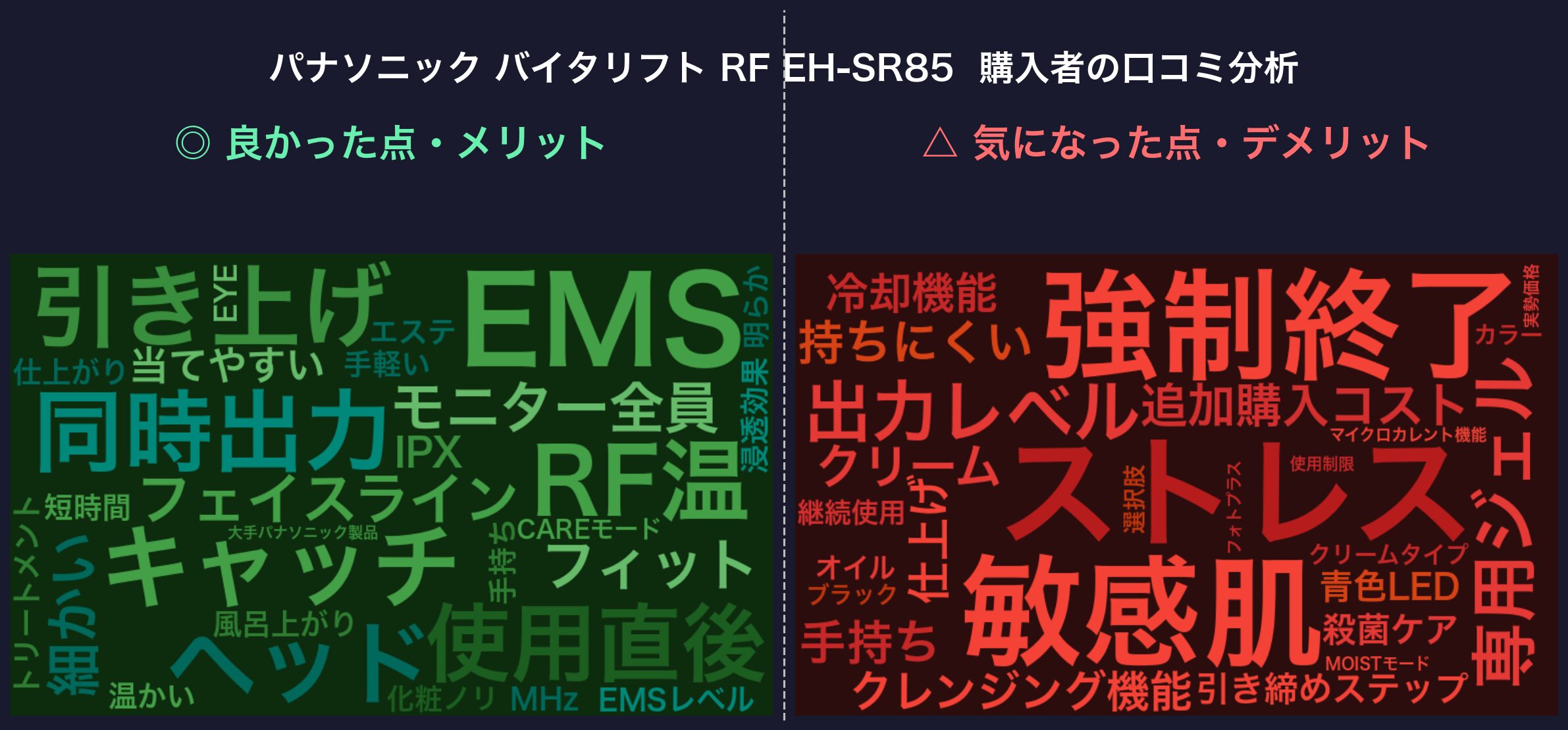 口コミワードクラウド:パナソニック バイタリフト RF EH-SR85