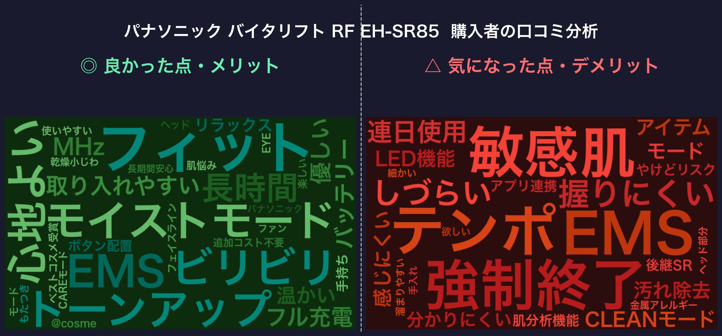 口コミワードクラウド:パナソニック バイタリフト RF EH-SR85