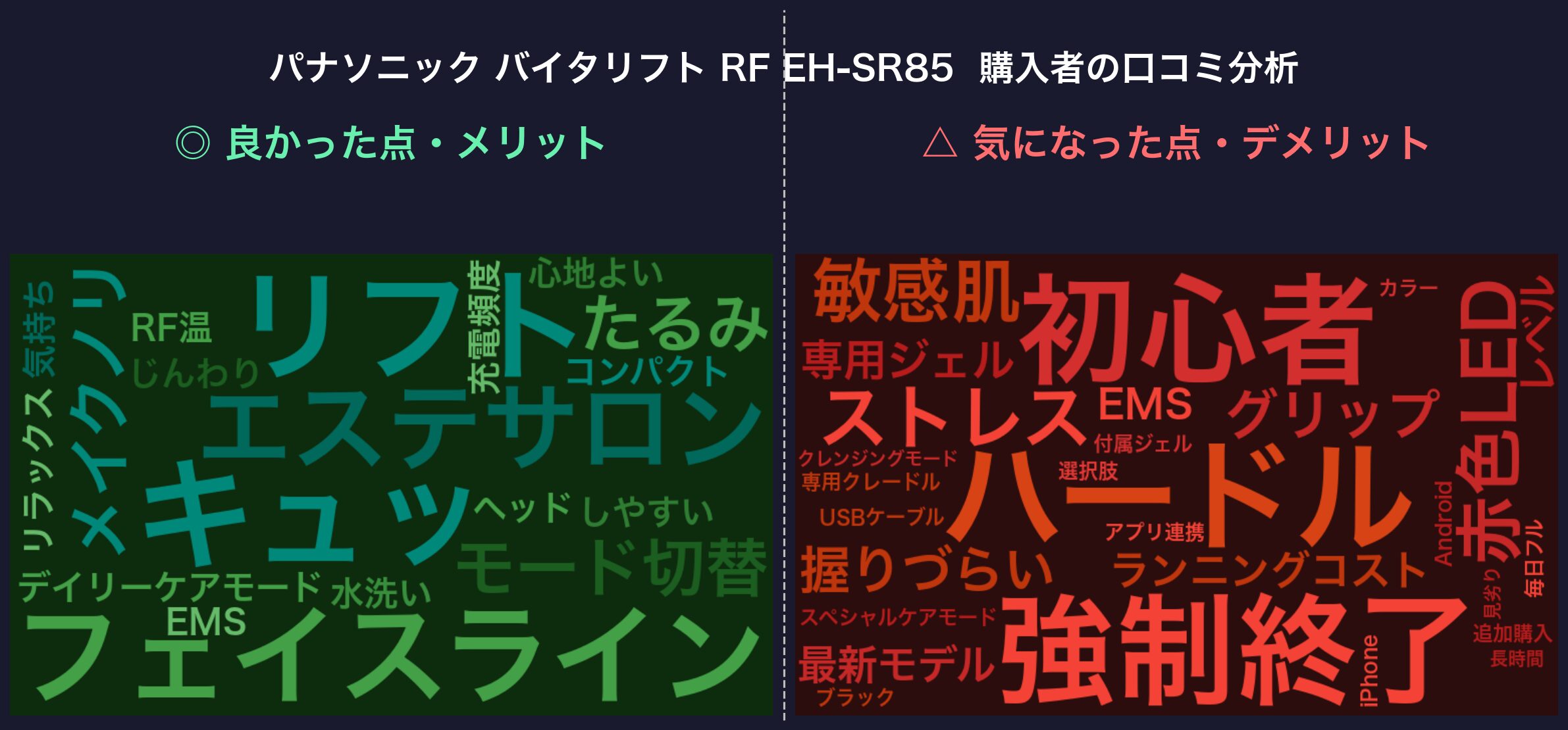 口コミワードクラウド：パナソニック バイタリフト RF EH-SR85