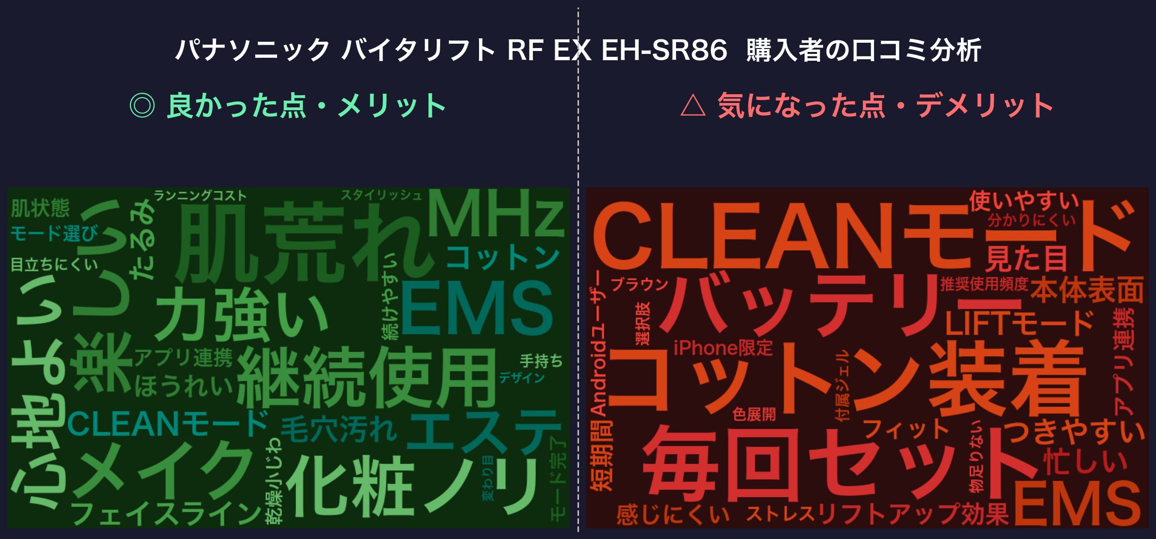 口コミワードクラウド:パナソニック バイタリフト RF EX EH-SR86