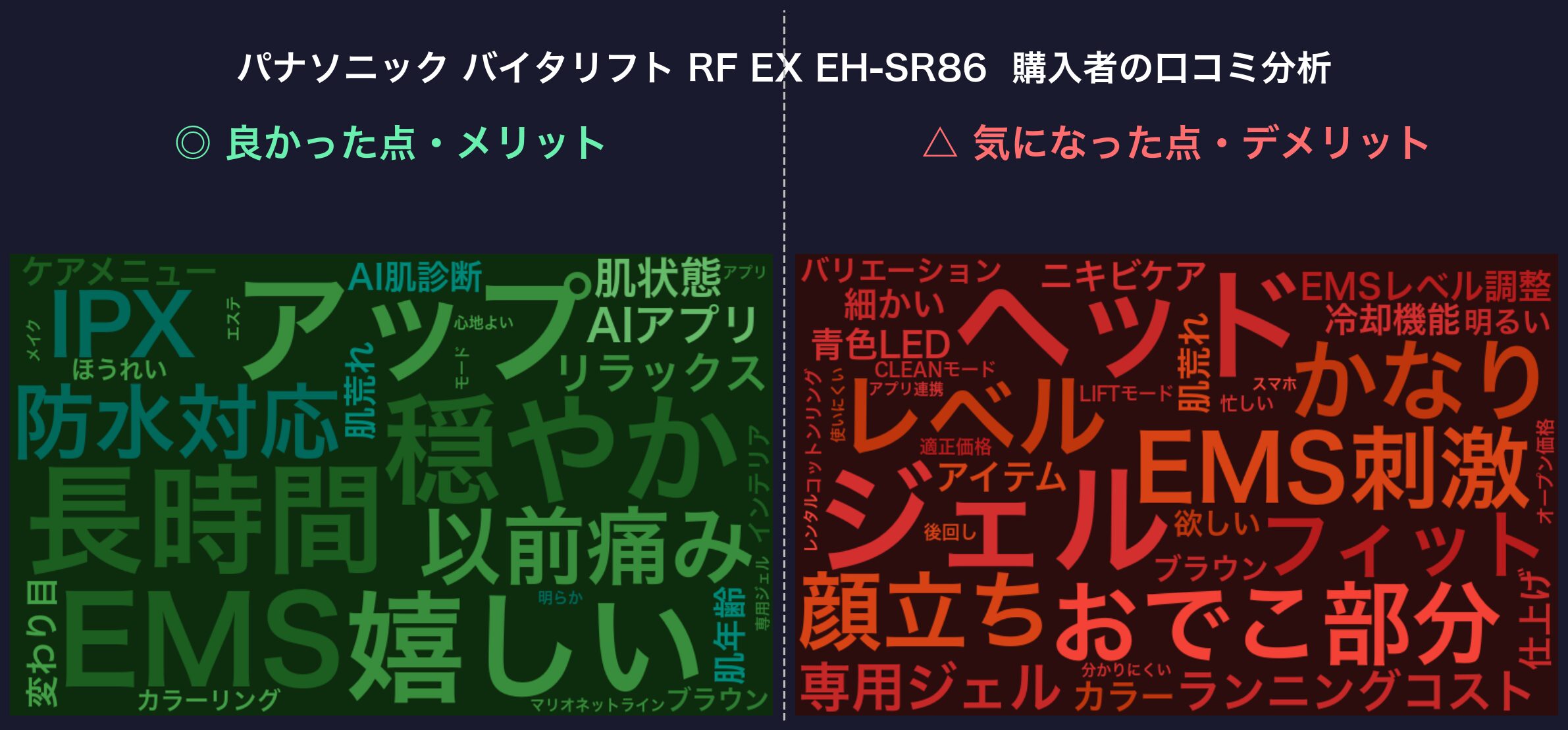 口コミワードクラウド:パナソニック バイタリフト RF EX EH-SR86