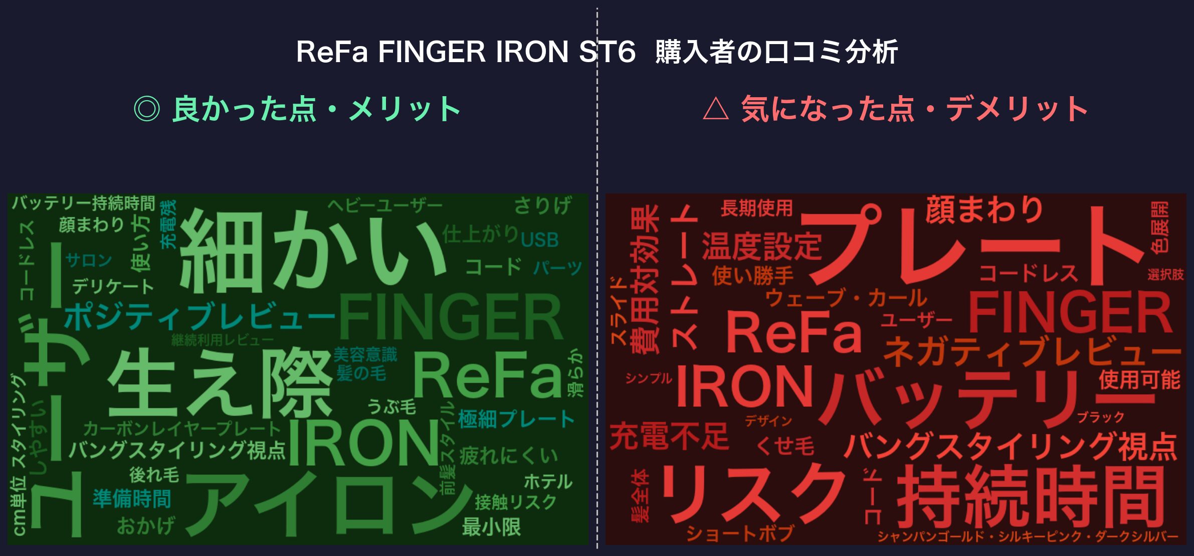 口コミワードクラウド:ReFa FINGER IRON ST6