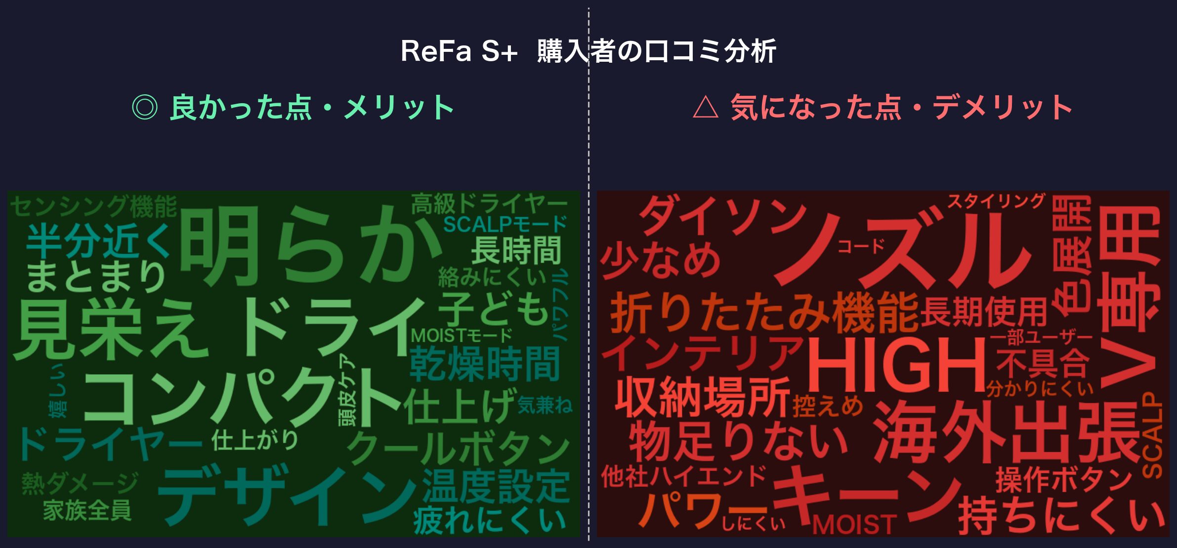 口コミワードクラウド:ReFa S+
