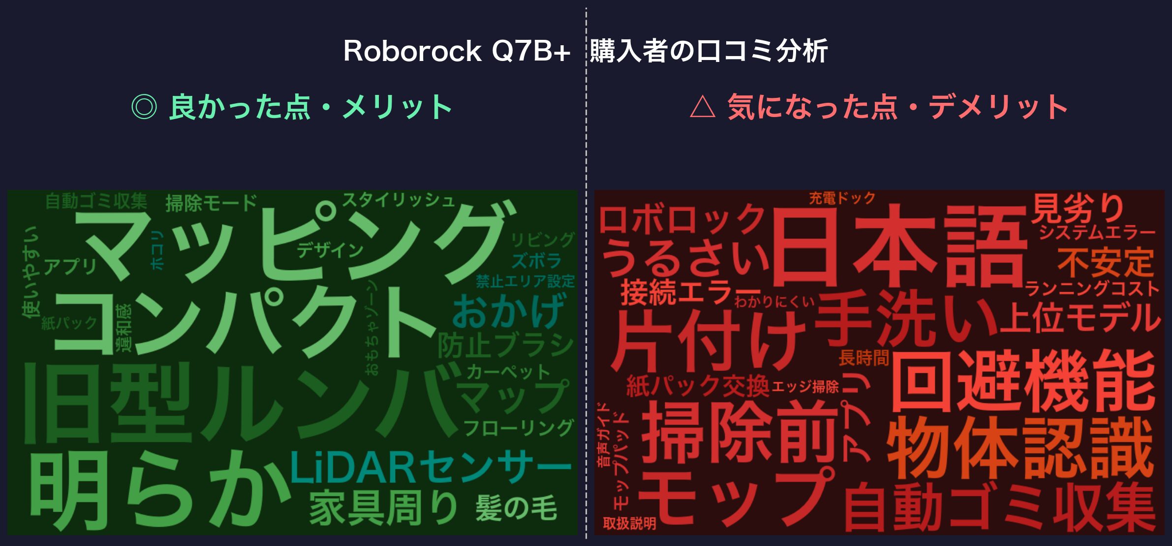口コミワードクラウド：Roborock Q7B+
