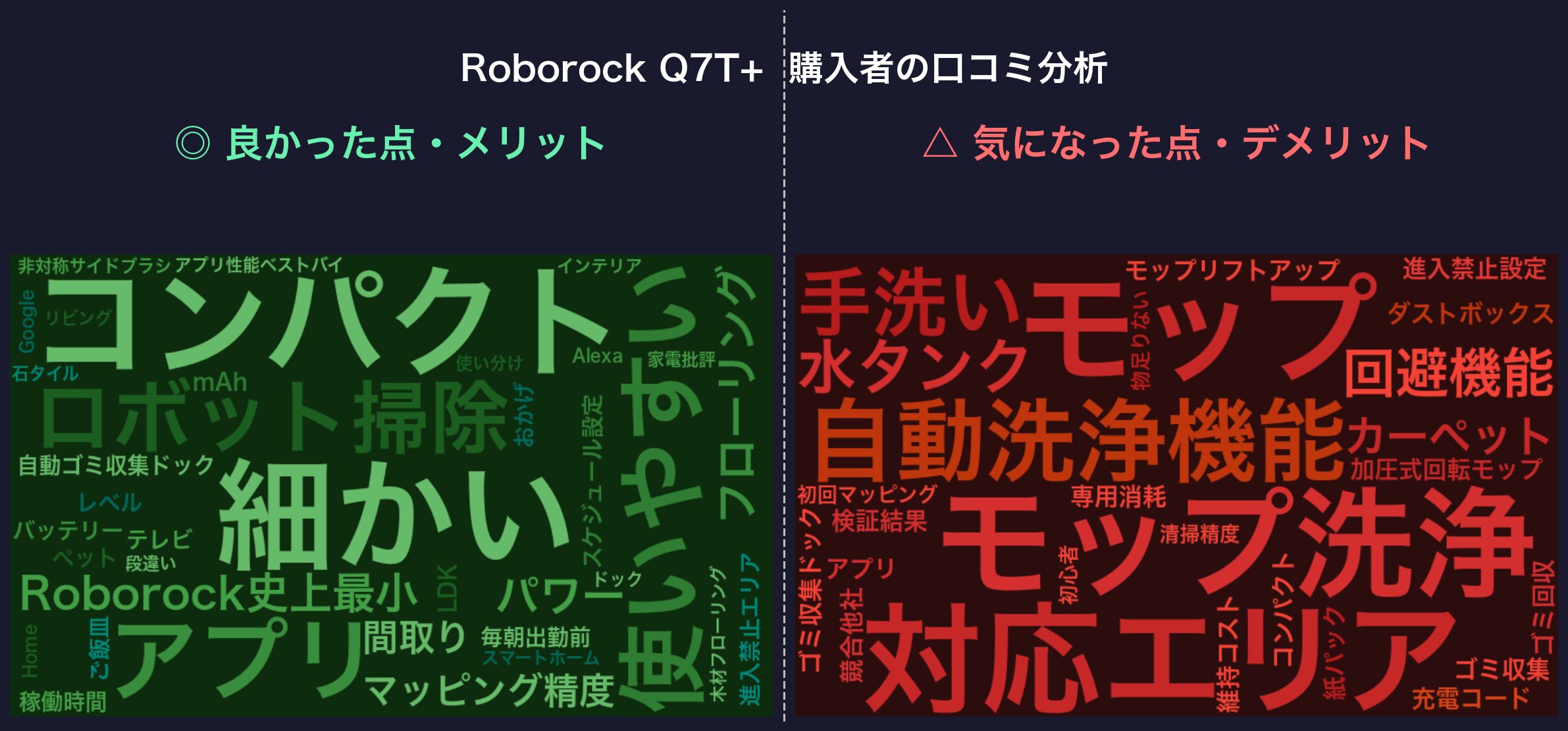 口コミワードクラウド：Roborock Q7T+