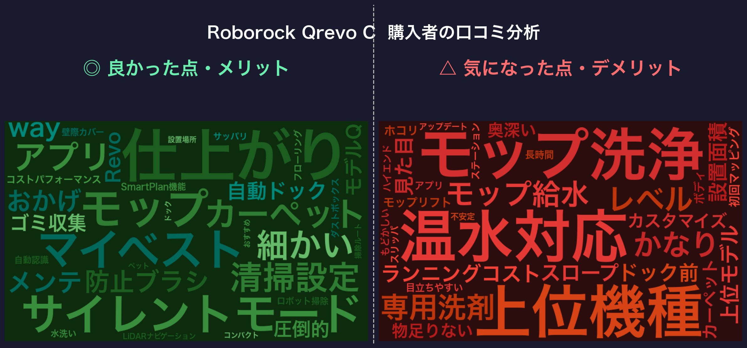 口コミワードクラウド：Roborock Qrevo C