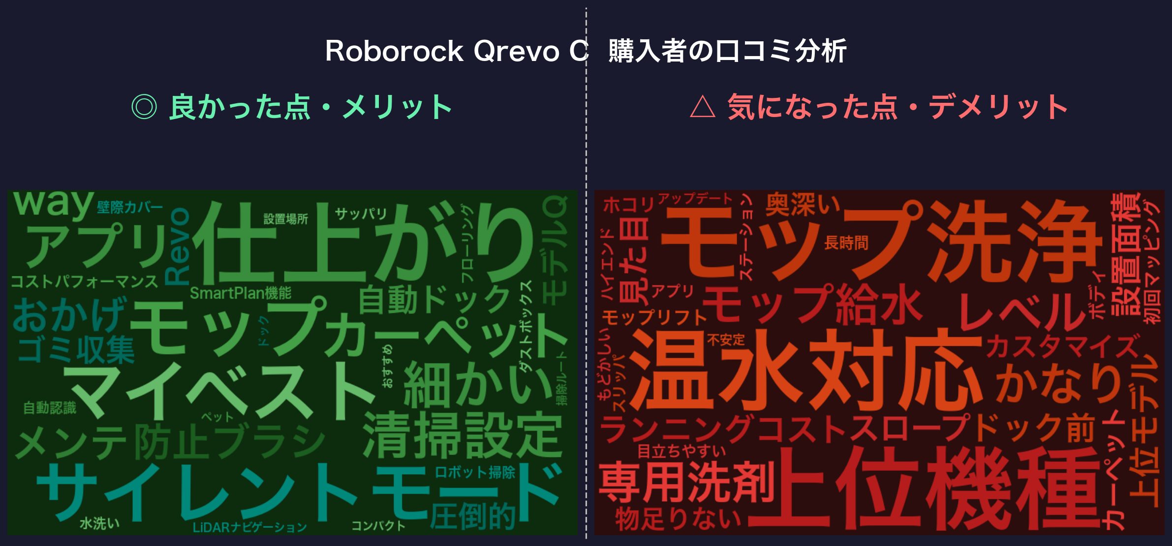 口コミワードクラウド：Roborock Qrevo C