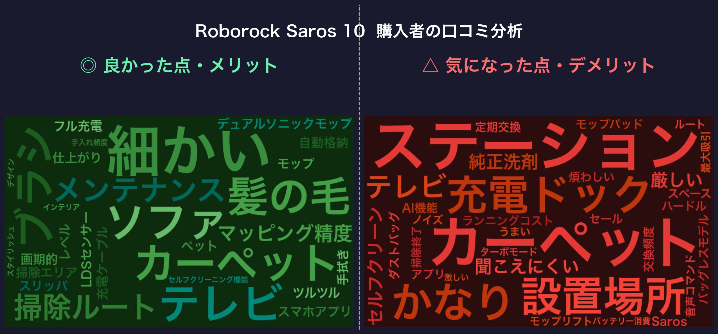 口コミワードクラウド：Roborock Saros 10