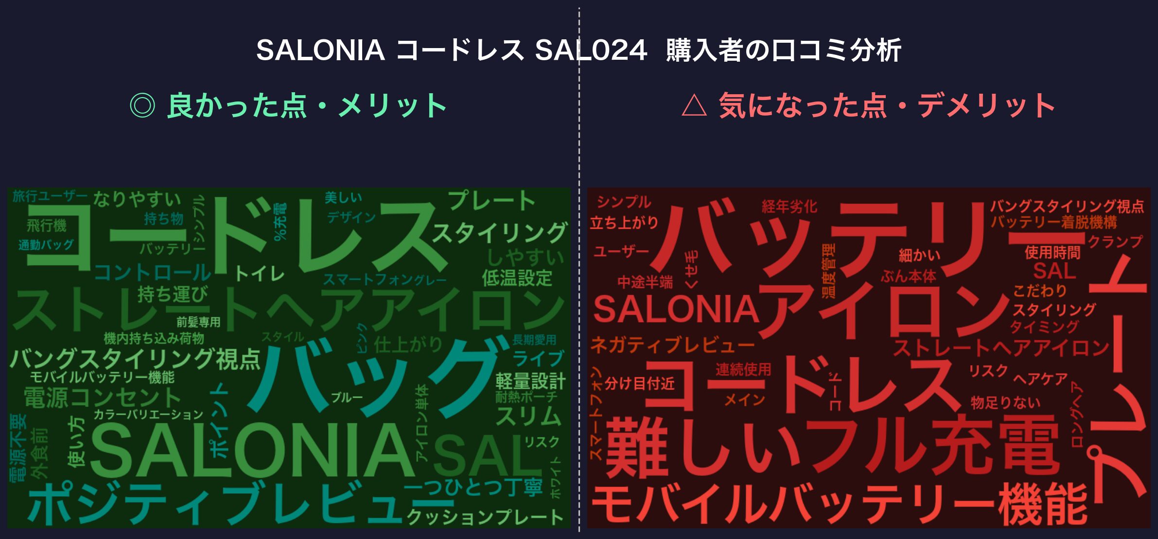 口コミワードクラウド:SALONIA コードレス SAL024