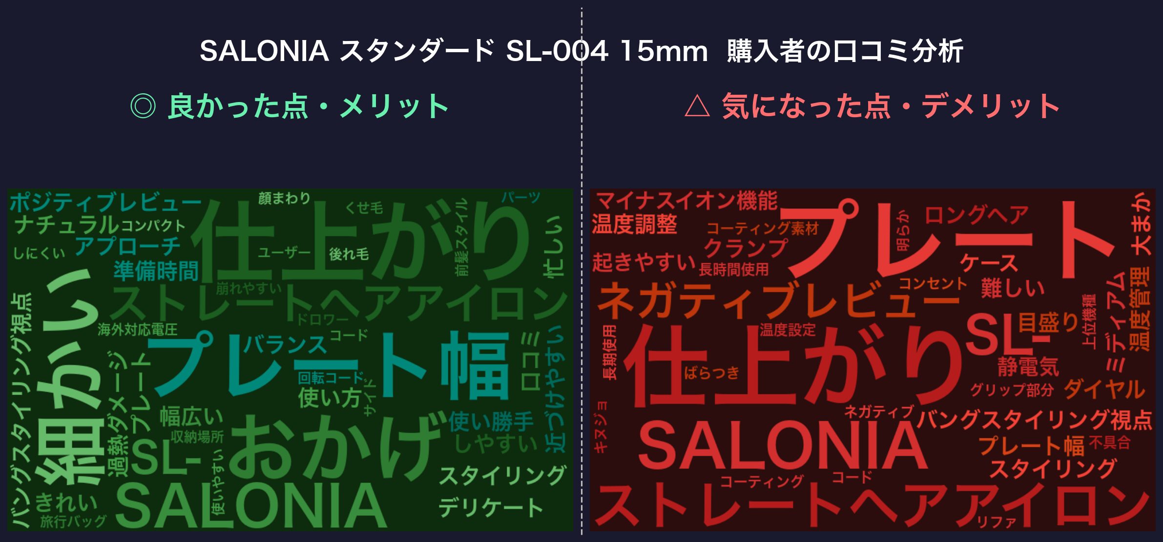 口コミワードクラウド:SALONIA SL-004 15mm