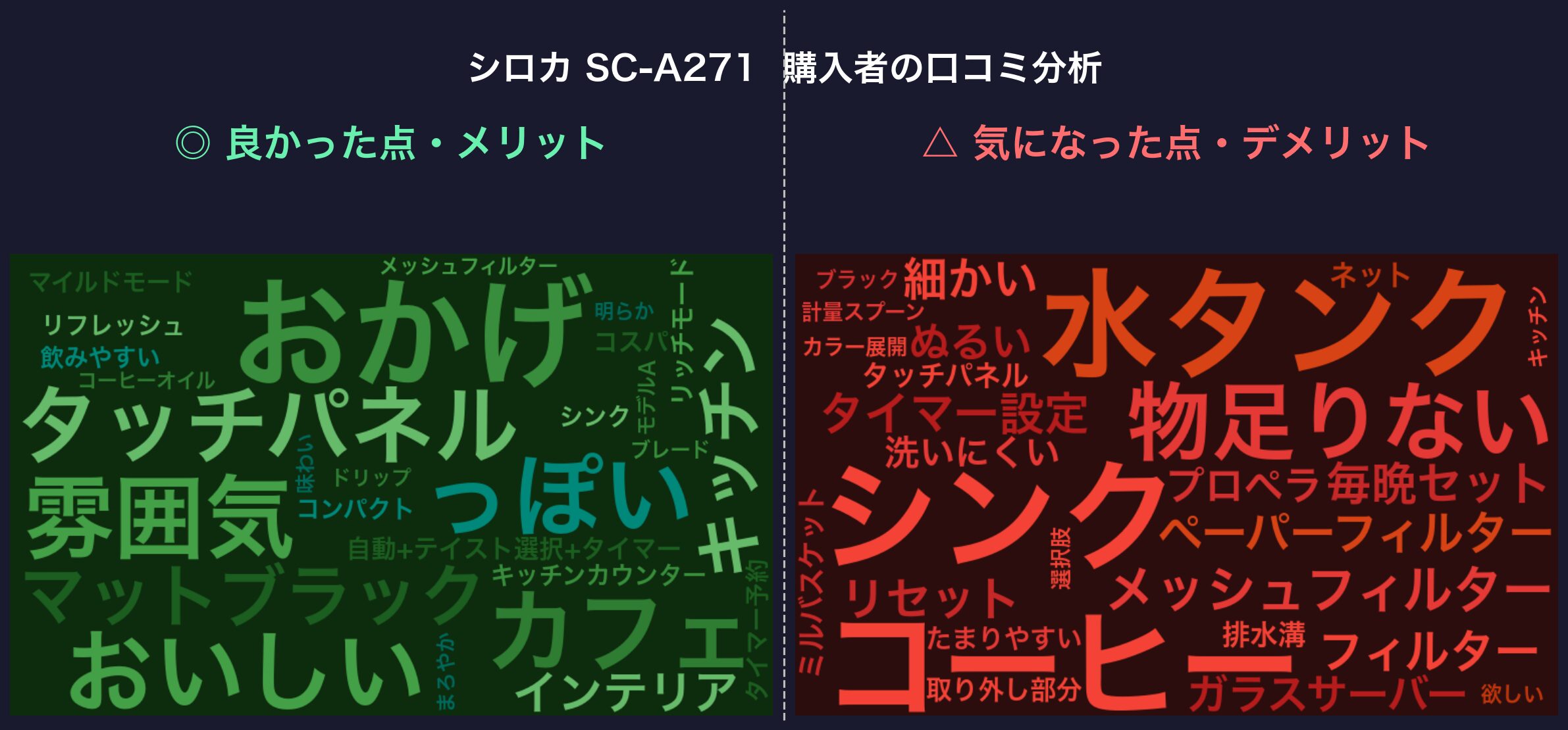 口コミワードクラウド：シロカ SC-A271