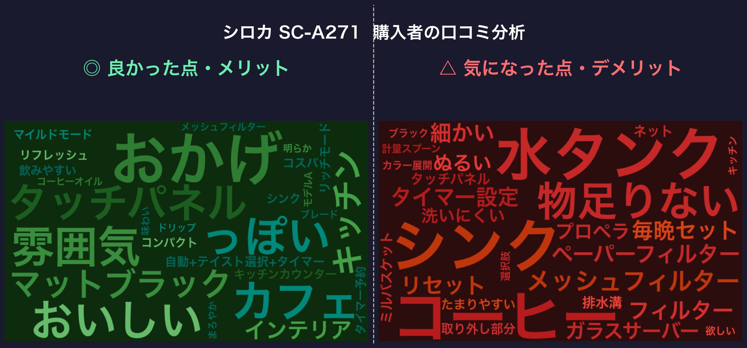 口コミワードクラウド：シロカ SC-A271