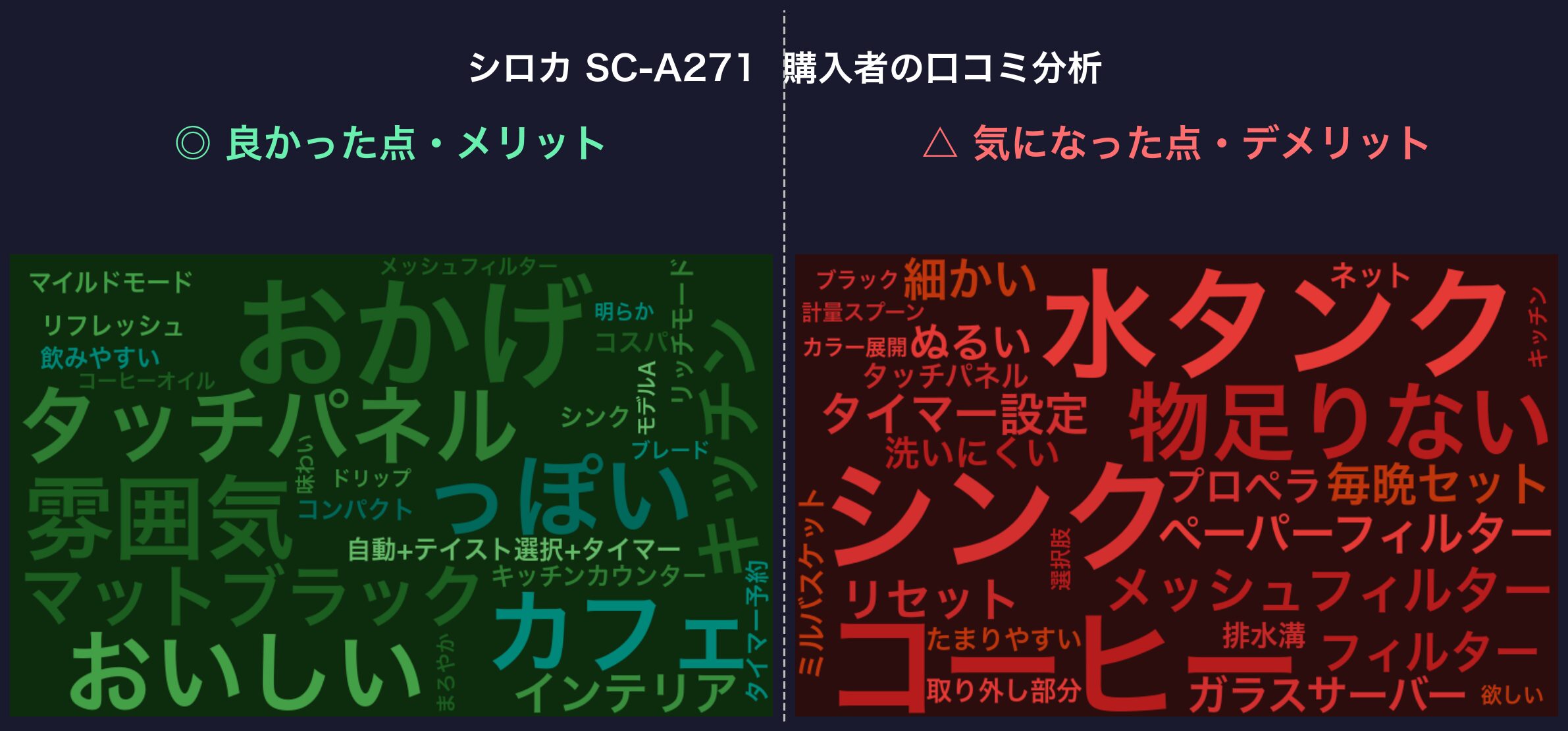 口コミワードクラウド:シロカ SC-A271