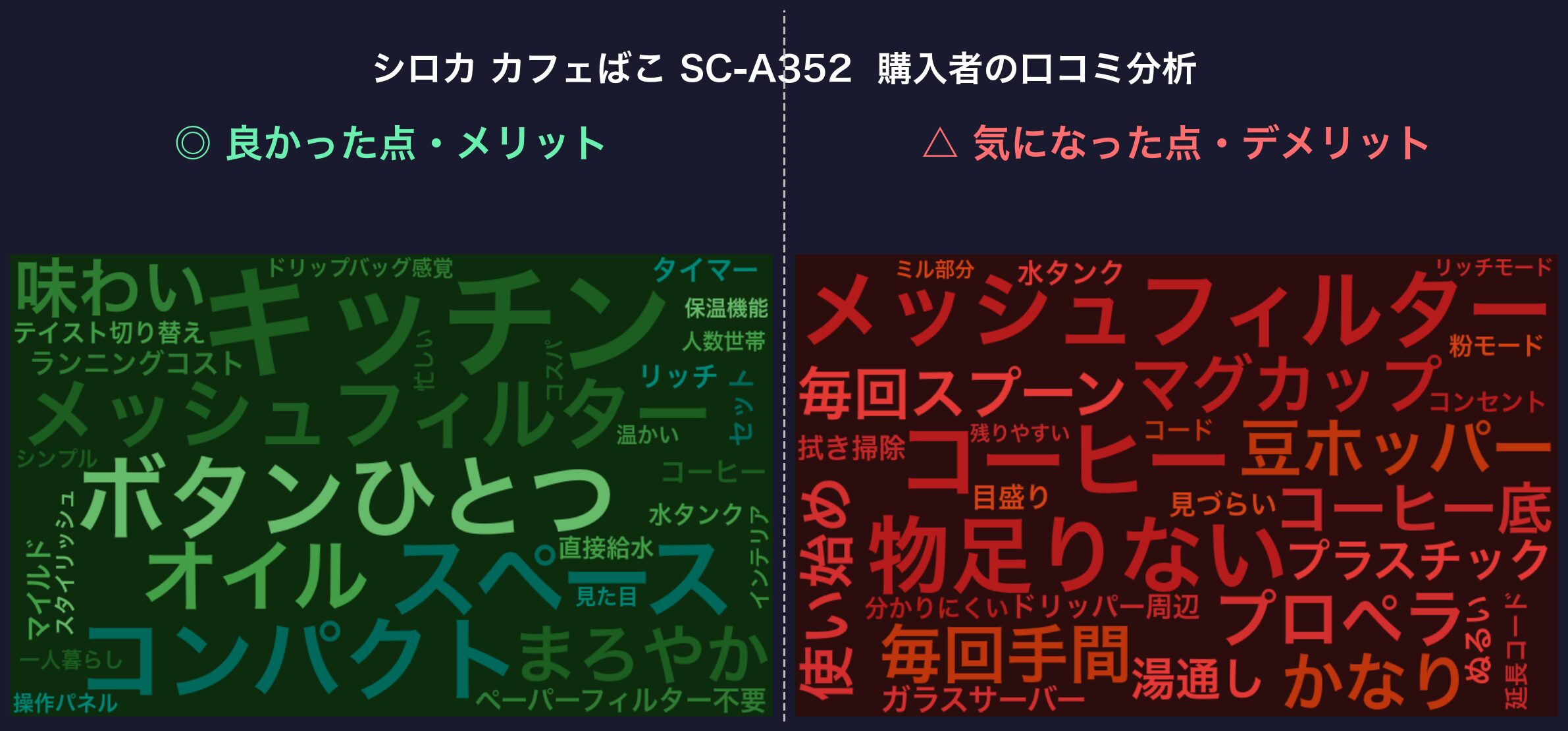 口コミワードクラウド:シロカ カフェばこ SC-A352
