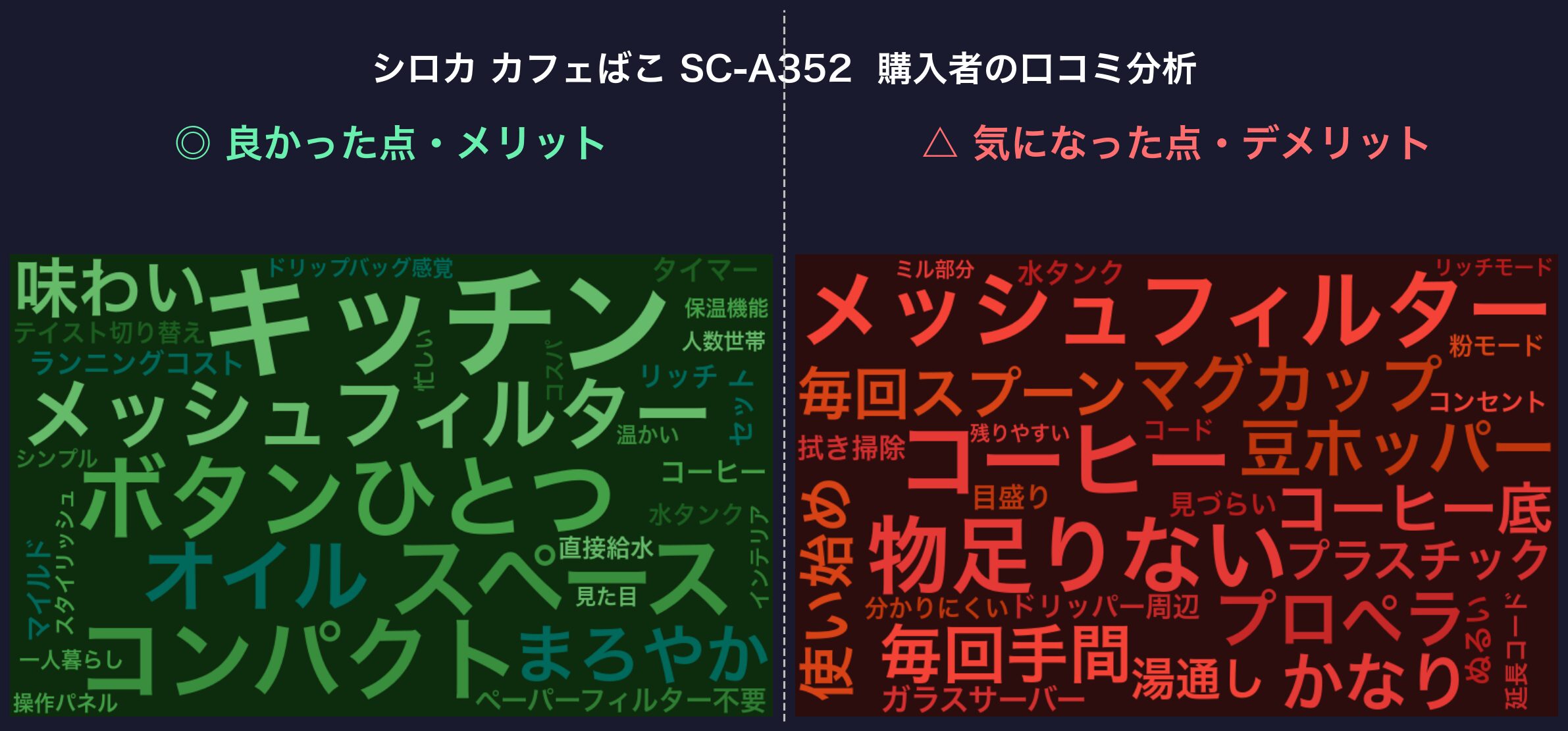 口コミワードクラウド:シロカ カフェばこ SC-A352