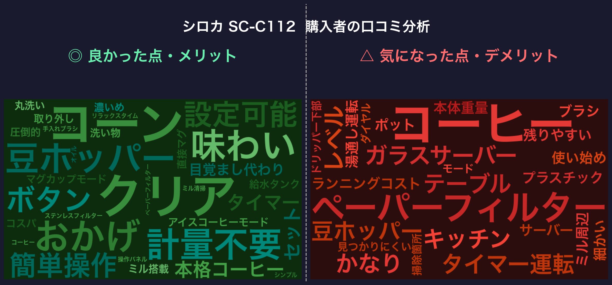 口コミワードクラウド:シロカ SC-C112