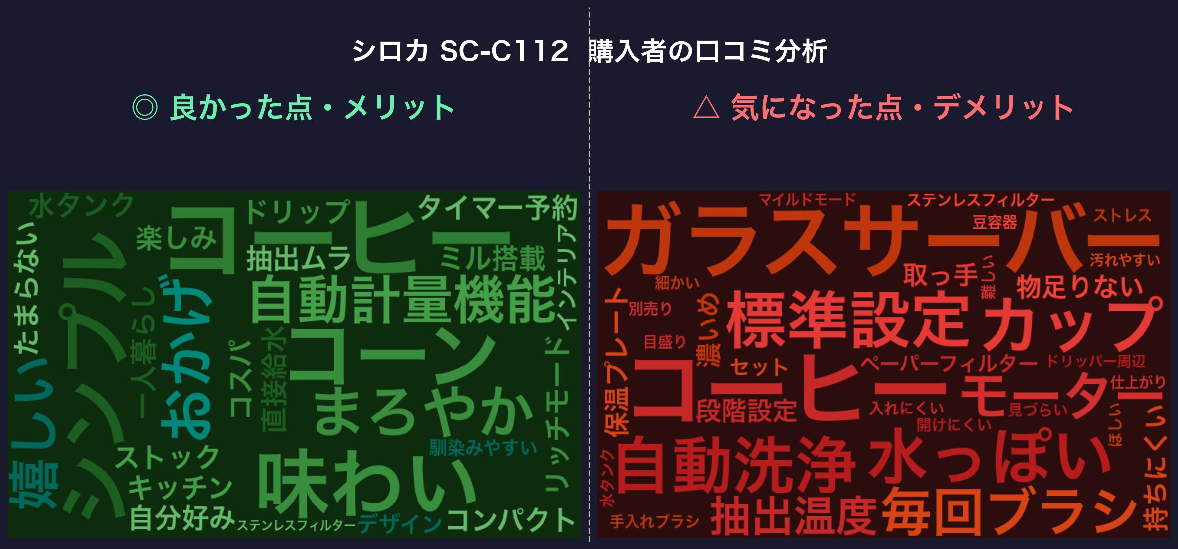 口コミワードクラウド:シロカ SC-C112