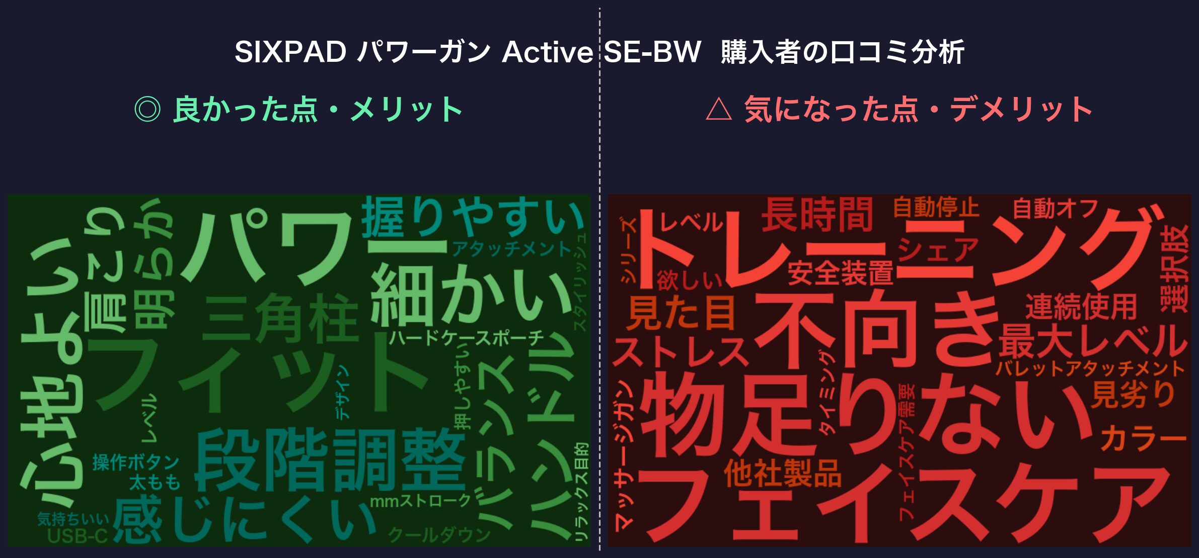 口コミワードクラウド：SIXPAD パワーガン Active SE-BW